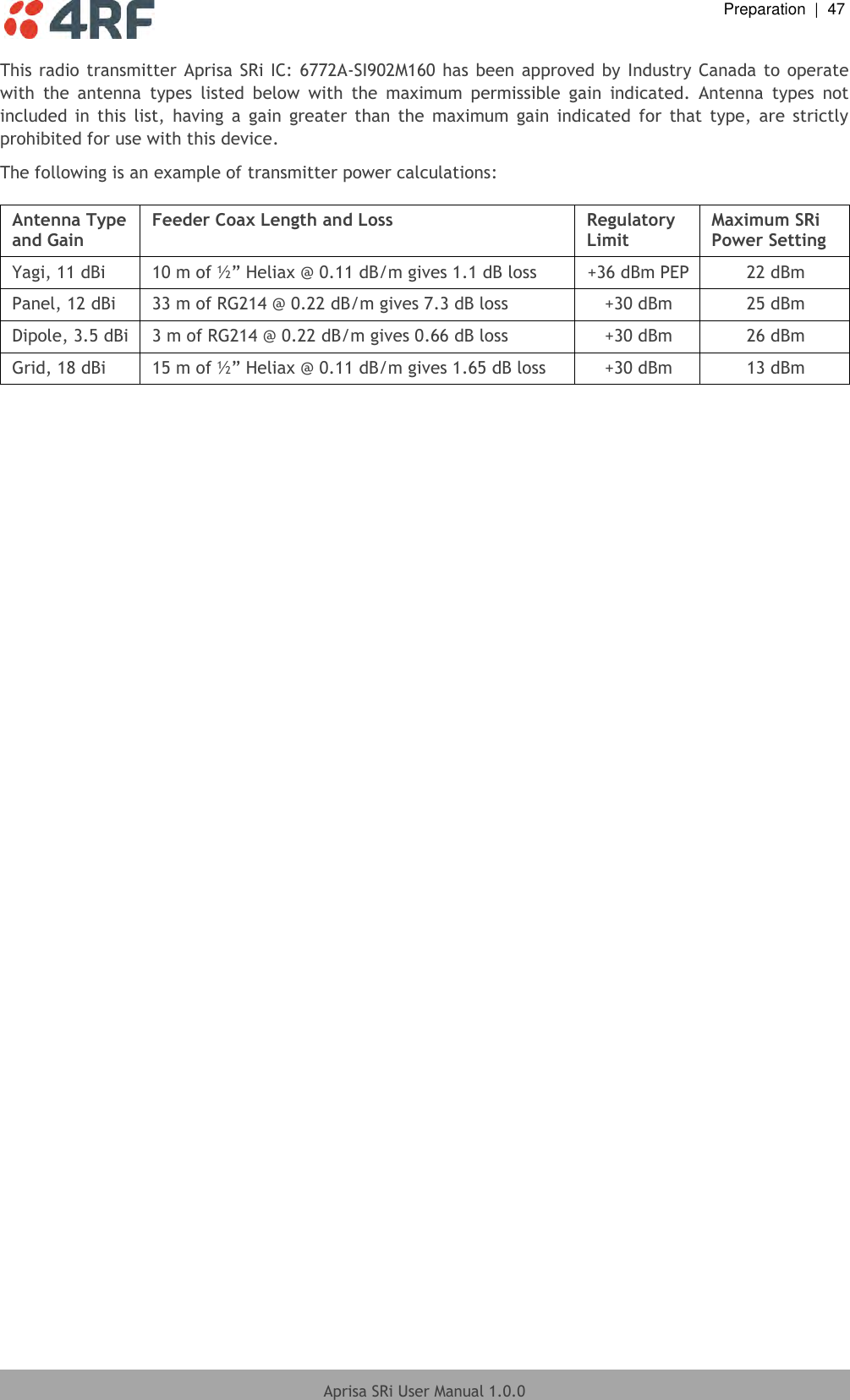  Preparation  |  47  Aprisa SRi User Manual 1.0.0  This radio transmitter  Aprisa SRi IC: 6772A-SI902M160 has been approved by Industry Canada to operate with  the  antenna  types  listed  below  with  the  maximum  permissible  gain  indicated.  Antenna  types  not included  in  this  list,  having  a  gain  greater  than  the  maximum  gain  indicated  for  that  type,  are  strictly prohibited for use with this device. The following is an example of transmitter power calculations:  Antenna Type and Gain Feeder Coax Length and Loss Regulatory Limit Maximum SRi Power Setting Yagi, 11 dBi 10 m of ½” Heliax @ 0.11 dB/m gives 1.1 dB loss +36 dBm PEP 22 dBm Panel, 12 dBi 33 m of RG214 @ 0.22 dB/m gives 7.3 dB loss +30 dBm 25 dBm Dipole, 3.5 dBi 3 m of RG214 @ 0.22 dB/m gives 0.66 dB loss +30 dBm 26 dBm Grid, 18 dBi 15 m of ½” Heliax @ 0.11 dB/m gives 1.65 dB loss +30 dBm 13 dBm     