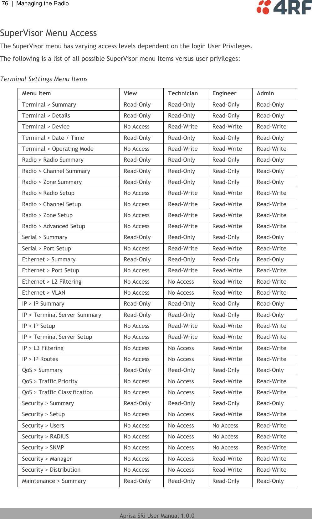 76  |  Managing the Radio   Aprisa SRi User Manual 1.0.0  SuperVisor Menu Access The SuperVisor menu has varying access levels dependent on the login User Privileges. The following is a list of all possible SuperVisor menu items versus user privileges:  Terminal Settings Menu Items  Menu Item View Technician Engineer Admin Terminal &gt; Summary Read-Only Read-Only Read-Only Read-Only Terminal &gt; Details Read-Only Read-Only Read-Only Read-Only Terminal &gt; Device No Access Read-Write Read-Write Read-Write Terminal &gt; Date / Time Read-Only Read-Only Read-Only Read-Only Terminal &gt; Operating Mode No Access Read-Write Read-Write Read-Write Radio &gt; Radio Summary Read-Only Read-Only Read-Only Read-Only Radio &gt; Channel Summary Read-Only Read-Only Read-Only Read-Only Radio &gt; Zone Summary Read-Only Read-Only Read-Only Read-Only Radio &gt; Radio Setup No Access Read-Write Read-Write Read-Write Radio &gt; Channel Setup No Access Read-Write Read-Write Read-Write Radio &gt; Zone Setup No Access Read-Write Read-Write Read-Write Radio &gt; Advanced Setup No Access Read-Write Read-Write Read-Write Serial &gt; Summary Read-Only Read-Only Read-Only Read-Only Serial &gt; Port Setup No Access Read-Write Read-Write Read-Write Ethernet &gt; Summary Read-Only Read-Only Read-Only Read-Only Ethernet &gt; Port Setup No Access Read-Write Read-Write Read-Write Ethernet &gt; L2 Filtering No Access No Access Read-Write Read-Write Ethernet &gt; VLAN No Access No Access Read-Write Read-Write IP &gt; IP Summary Read-Only Read-Only Read-Only Read-Only IP &gt; Terminal Server Summary Read-Only Read-Only Read-Only Read-Only IP &gt; IP Setup No Access Read-Write Read-Write Read-Write IP &gt; Terminal Server Setup No Access Read-Write Read-Write Read-Write IP &gt; L3 Filtering No Access No Access Read-Write Read-Write IP &gt; IP Routes No Access No Access Read-Write Read-Write QoS &gt; Summary Read-Only Read-Only Read-Only Read-Only QoS &gt; Traffic Priority No Access No Access Read-Write Read-Write QoS &gt; Traffic Classification No Access No Access Read-Write Read-Write Security &gt; Summary Read-Only Read-Only Read-Only Read-Only Security &gt; Setup No Access No Access Read-Write Read-Write Security &gt; Users No Access No Access No Access Read-Write Security &gt; RADIUS No Access No Access No Access Read-Write Security &gt; SNMP No Access No Access No Access Read-Write Security &gt; Manager No Access No Access Read-Write Read-Write Security &gt; Distribution No Access No Access Read-Write Read-Write Maintenance &gt; Summary Read-Only Read-Only Read-Only Read-Only 