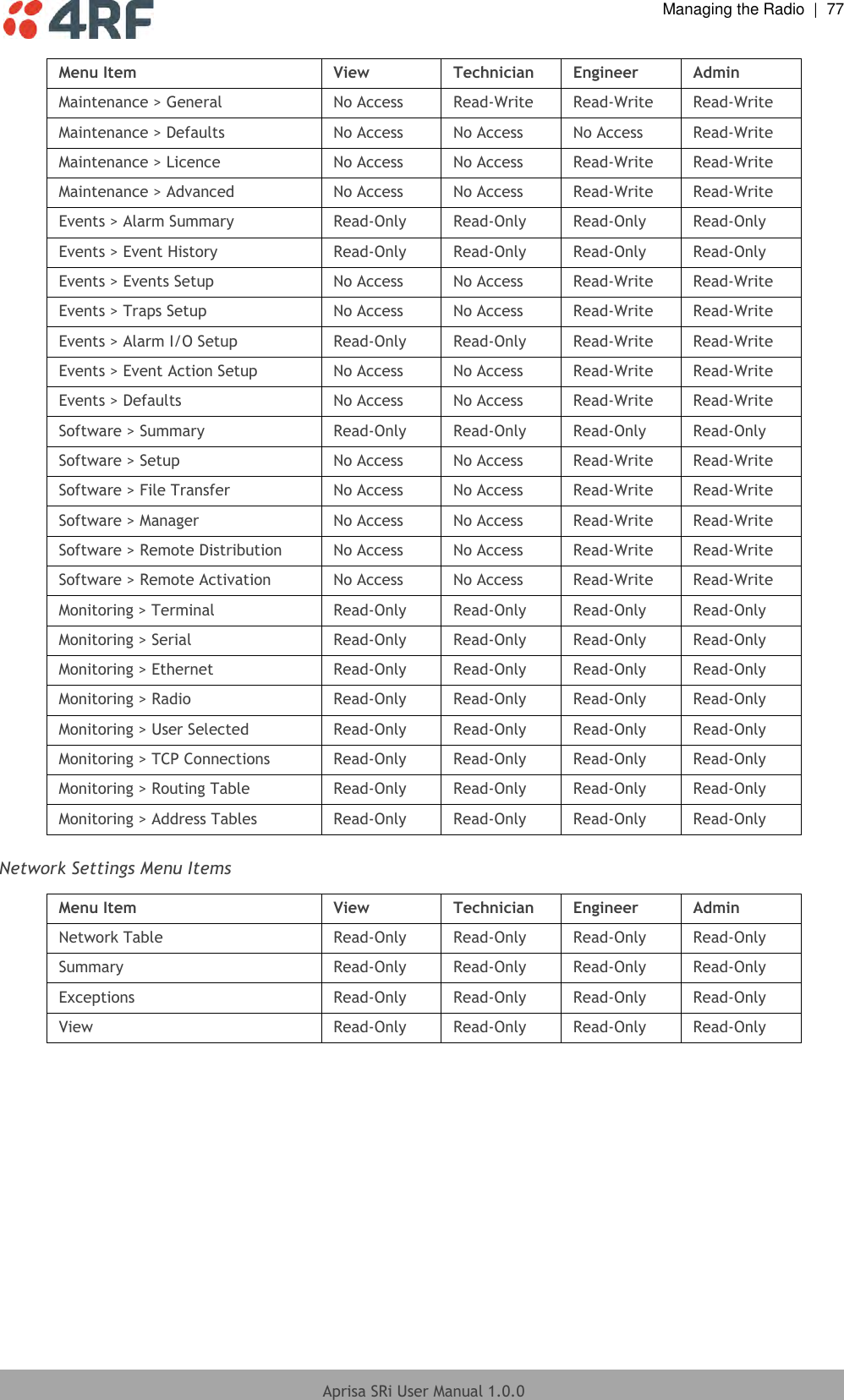  Managing the Radio  |  77  Aprisa SRi User Manual 1.0.0  Menu Item View Technician Engineer Admin Maintenance &gt; General No Access Read-Write Read-Write Read-Write Maintenance &gt; Defaults No Access No Access No Access Read-Write Maintenance &gt; Licence No Access No Access Read-Write Read-Write Maintenance &gt; Advanced No Access No Access Read-Write Read-Write Events &gt; Alarm Summary Read-Only Read-Only Read-Only Read-Only Events &gt; Event History Read-Only Read-Only Read-Only Read-Only Events &gt; Events Setup No Access No Access Read-Write Read-Write Events &gt; Traps Setup No Access No Access Read-Write Read-Write Events &gt; Alarm I/O Setup Read-Only Read-Only Read-Write Read-Write Events &gt; Event Action Setup No Access No Access Read-Write Read-Write Events &gt; Defaults No Access No Access Read-Write Read-Write Software &gt; Summary Read-Only Read-Only Read-Only Read-Only Software &gt; Setup No Access No Access Read-Write Read-Write Software &gt; File Transfer No Access No Access Read-Write Read-Write Software &gt; Manager No Access No Access Read-Write Read-Write Software &gt; Remote Distribution No Access No Access Read-Write Read-Write Software &gt; Remote Activation No Access No Access Read-Write Read-Write Monitoring &gt; Terminal Read-Only Read-Only Read-Only Read-Only Monitoring &gt; Serial Read-Only Read-Only Read-Only Read-Only Monitoring &gt; Ethernet Read-Only Read-Only Read-Only Read-Only Monitoring &gt; Radio Read-Only Read-Only Read-Only Read-Only Monitoring &gt; User Selected Read-Only Read-Only Read-Only Read-Only Monitoring &gt; TCP Connections Read-Only Read-Only Read-Only Read-Only Monitoring &gt; Routing Table Read-Only Read-Only Read-Only Read-Only Monitoring &gt; Address Tables Read-Only Read-Only Read-Only Read-Only  Network Settings Menu Items  Menu Item View Technician Engineer Admin Network Table Read-Only Read-Only Read-Only Read-Only Summary Read-Only Read-Only Read-Only Read-Only Exceptions Read-Only Read-Only Read-Only Read-Only View Read-Only Read-Only Read-Only Read-Only    