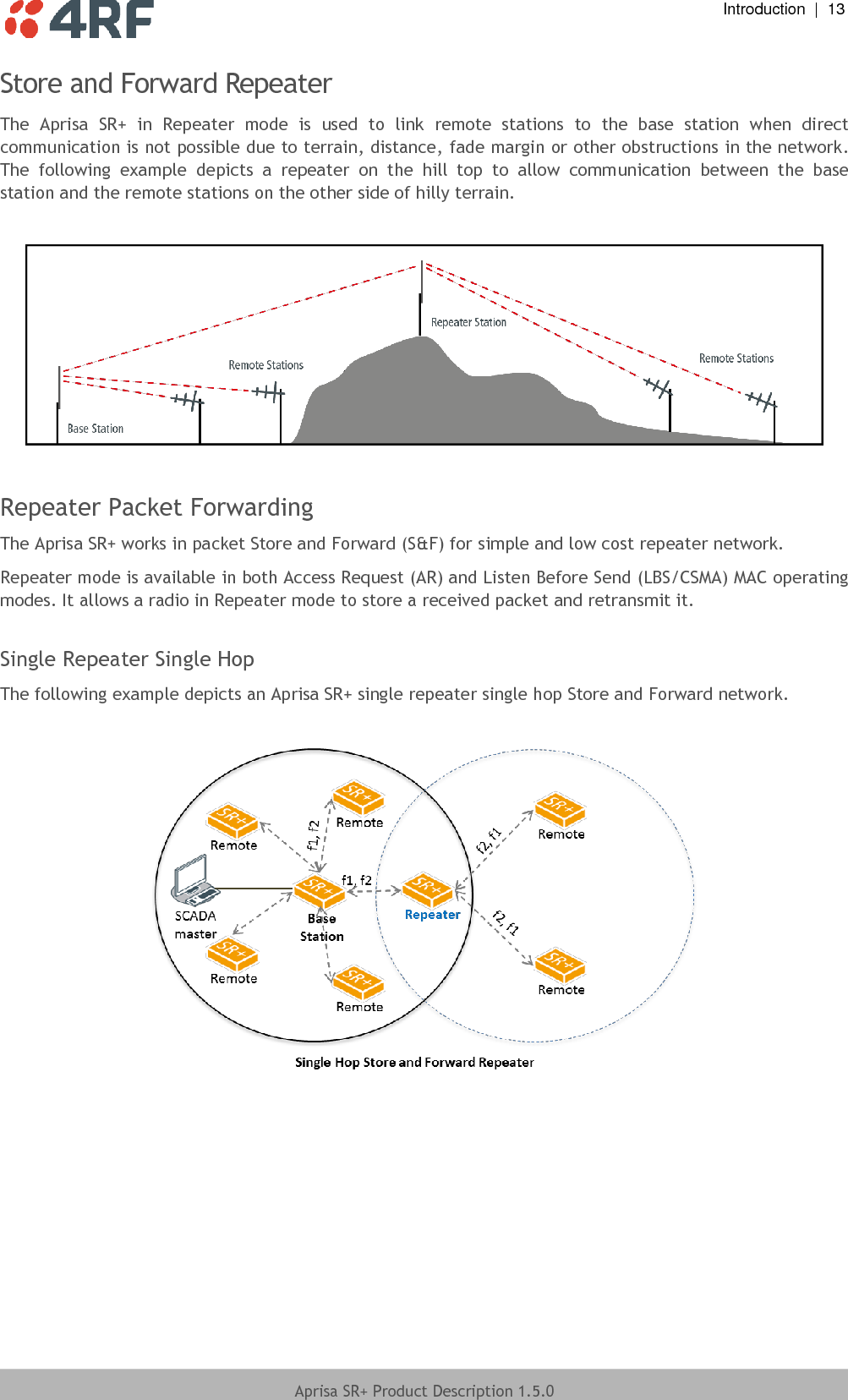  Introduction  |  13  Aprisa SR+ Product Description 1.5.0  Store and Forward Repeater The  Aprisa  SR+  in  Repeater  mode  is  used  to  link  remote  stations  to  the  base  station  when  direct communication is not possible due to terrain, distance, fade margin or other obstructions in the network. The  following  example  depicts  a  repeater  on  the  hill  top  to  allow  communication  between  the  base station and the remote stations on the other side of hilly terrain.    Repeater Packet Forwarding The Aprisa SR+ works in packet Store and Forward (S&amp;F) for simple and low cost repeater network.  Repeater mode is available in both Access Request (AR) and Listen Before Send (LBS/CSMA) MAC operating modes. It allows a radio in Repeater mode to store a received packet and retransmit it.   Single Repeater Single Hop The following example depicts an Aprisa SR+ single repeater single hop Store and Forward network.       