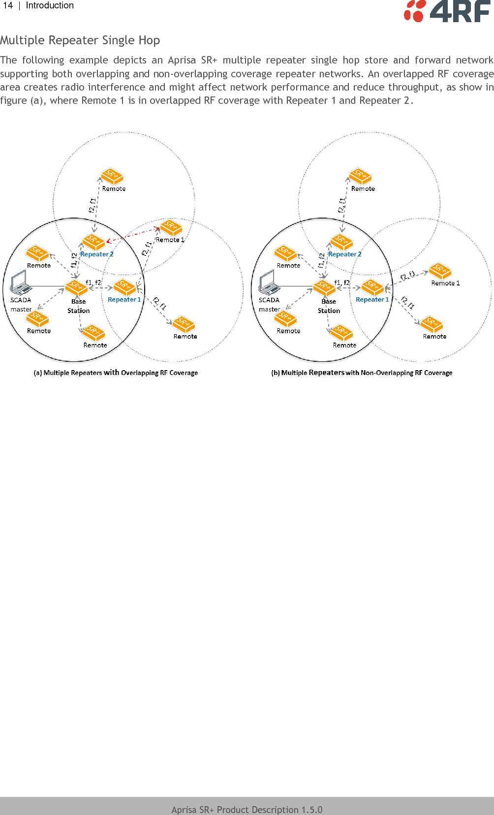 14  |  Introduction   Aprisa SR+ Product Description 1.5.0  Multiple Repeater Single Hop The  following  example  depicts  an  Aprisa  SR+  multiple  repeater  single  hop  store  and  forward  network supporting both overlapping and non-overlapping coverage repeater networks. An overlapped RF coverage area creates radio interference and might affect network performance and reduce throughput, as show in figure (a), where Remote 1 is in overlapped RF coverage with Repeater 1 and Repeater 2.       