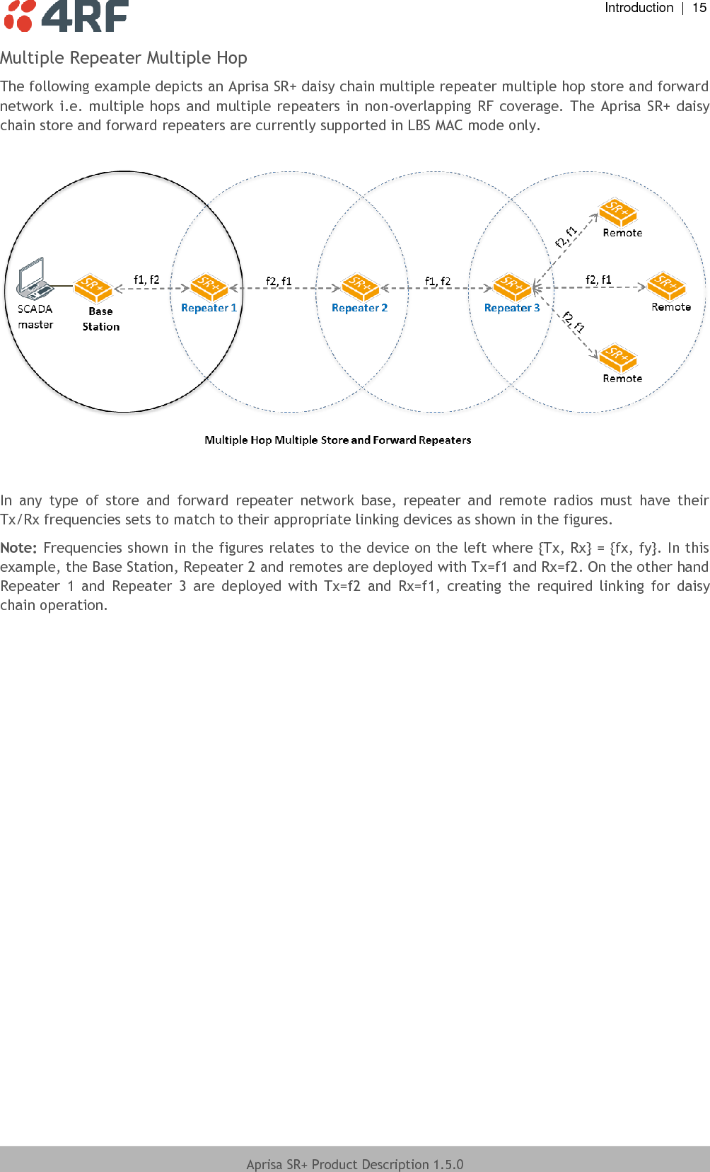  Introduction  |  15  Aprisa SR+ Product Description 1.5.0  Multiple Repeater Multiple Hop The following example depicts an Aprisa SR+ daisy chain multiple repeater multiple hop store and forward network i.e. multiple hops  and multiple repeaters in non-overlapping RF coverage. The Aprisa SR+ daisy chain store and forward repeaters are currently supported in LBS MAC mode only.    In  any  type  of  store  and  forward  repeater  network  base,  repeater  and  remote  radios  must  have  their Tx/Rx frequencies sets to match to their appropriate linking devices as shown in the figures.   Note: Frequencies shown in the figures relates to the device on the left where {Tx, Rx} = {fx, fy}. In this example, the Base Station, Repeater 2 and remotes are deployed with Tx=f1 and Rx=f2. On the other hand Repeater  1  and  Repeater  3  are  deployed  with  Tx=f2  and  Rx=f1,  creating  the  required  linking  for  daisy chain operation.  