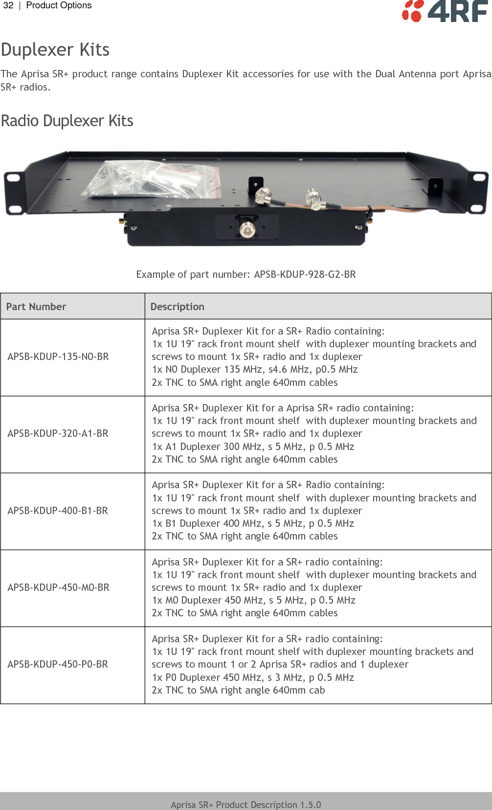 32  |  Product Options   Aprisa SR+ Product Description 1.5.0  Duplexer Kits The Aprisa SR+ product range contains Duplexer Kit accessories for use with the Dual Antenna port Aprisa SR+ radios.  Radio Duplexer Kits    Example of part number: APSB-KDUP-928-G2-BR  Part Number Description APSB-KDUP-135-N0-BR Aprisa SR+ Duplexer Kit for a SR+ Radio containing: 1x 1U 19&quot; rack front mount shelf  with duplexer mounting brackets and screws to mount 1x SR+ radio and 1x duplexer 1x N0 Duplexer 135 MHz, s4.6 MHz, p0.5 MHz 2x TNC to SMA right angle 640mm cables APSB-KDUP-320-A1-BR Aprisa SR+ Duplexer Kit for a Aprisa SR+ radio containing: 1x 1U 19&quot; rack front mount shelf  with duplexer mounting brackets and screws to mount 1x SR+ radio and 1x duplexer 1x A1 Duplexer 300 MHz, s 5 MHz, p 0.5 MHz 2x TNC to SMA right angle 640mm cables APSB-KDUP-400-B1-BR Aprisa SR+ Duplexer Kit for a SR+ Radio containing: 1x 1U 19&quot; rack front mount shelf  with duplexer mounting brackets and screws to mount 1x SR+ radio and 1x duplexer 1x B1 Duplexer 400 MHz, s 5 MHz, p 0.5 MHz 2x TNC to SMA right angle 640mm cables APSB-KDUP-450-M0-BR Aprisa SR+ Duplexer Kit for a SR+ radio containing: 1x 1U 19&quot; rack front mount shelf  with duplexer mounting brackets and screws to mount 1x SR+ radio and 1x duplexer 1x M0 Duplexer 450 MHz, s 5 MHz, p 0.5 MHz 2x TNC to SMA right angle 640mm cables APSB-KDUP-450-P0-BR Aprisa SR+ Duplexer Kit for a SR+ radio containing: 1x 1U 19&quot; rack front mount shelf with duplexer mounting brackets and screws to mount 1 or 2 Aprisa SR+ radios and 1 duplexer 1x P0 Duplexer 450 MHz, s 3 MHz, p 0.5 MHz 2x TNC to SMA right angle 640mm cab 