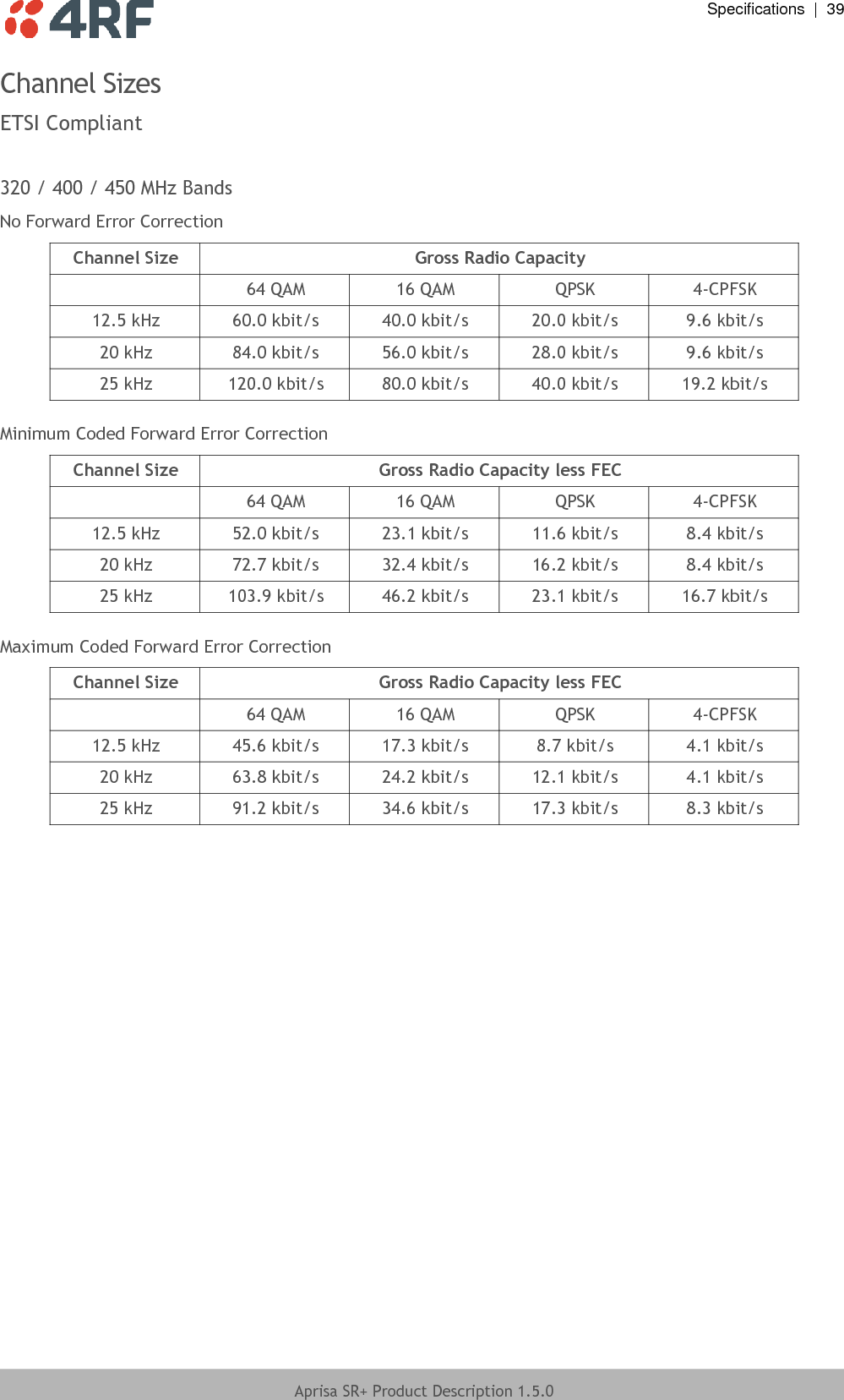  Specifications  |  39  Aprisa SR+ Product Description 1.5.0  Channel Sizes ETSI Compliant  320 / 400 / 450 MHz Bands No Forward Error Correction Channel Size Gross Radio Capacity  64 QAM 16 QAM QPSK 4-CPFSK 12.5 kHz 60.0 kbit/s 40.0 kbit/s 20.0 kbit/s 9.6 kbit/s 20 kHz 84.0 kbit/s 56.0 kbit/s 28.0 kbit/s 9.6 kbit/s 25 kHz 120.0 kbit/s 80.0 kbit/s 40.0 kbit/s 19.2 kbit/s  Minimum Coded Forward Error Correction Channel Size Gross Radio Capacity less FEC  64 QAM 16 QAM QPSK 4-CPFSK 12.5 kHz 52.0 kbit/s 23.1 kbit/s 11.6 kbit/s 8.4 kbit/s 20 kHz 72.7 kbit/s 32.4 kbit/s 16.2 kbit/s 8.4 kbit/s 25 kHz 103.9 kbit/s 46.2 kbit/s 23.1 kbit/s 16.7 kbit/s  Maximum Coded Forward Error Correction Channel Size Gross Radio Capacity less FEC  64 QAM 16 QAM QPSK 4-CPFSK 12.5 kHz 45.6 kbit/s 17.3 kbit/s 8.7 kbit/s 4.1 kbit/s 20 kHz 63.8 kbit/s 24.2 kbit/s 12.1 kbit/s 4.1 kbit/s 25 kHz 91.2 kbit/s 34.6 kbit/s 17.3 kbit/s 8.3 kbit/s    