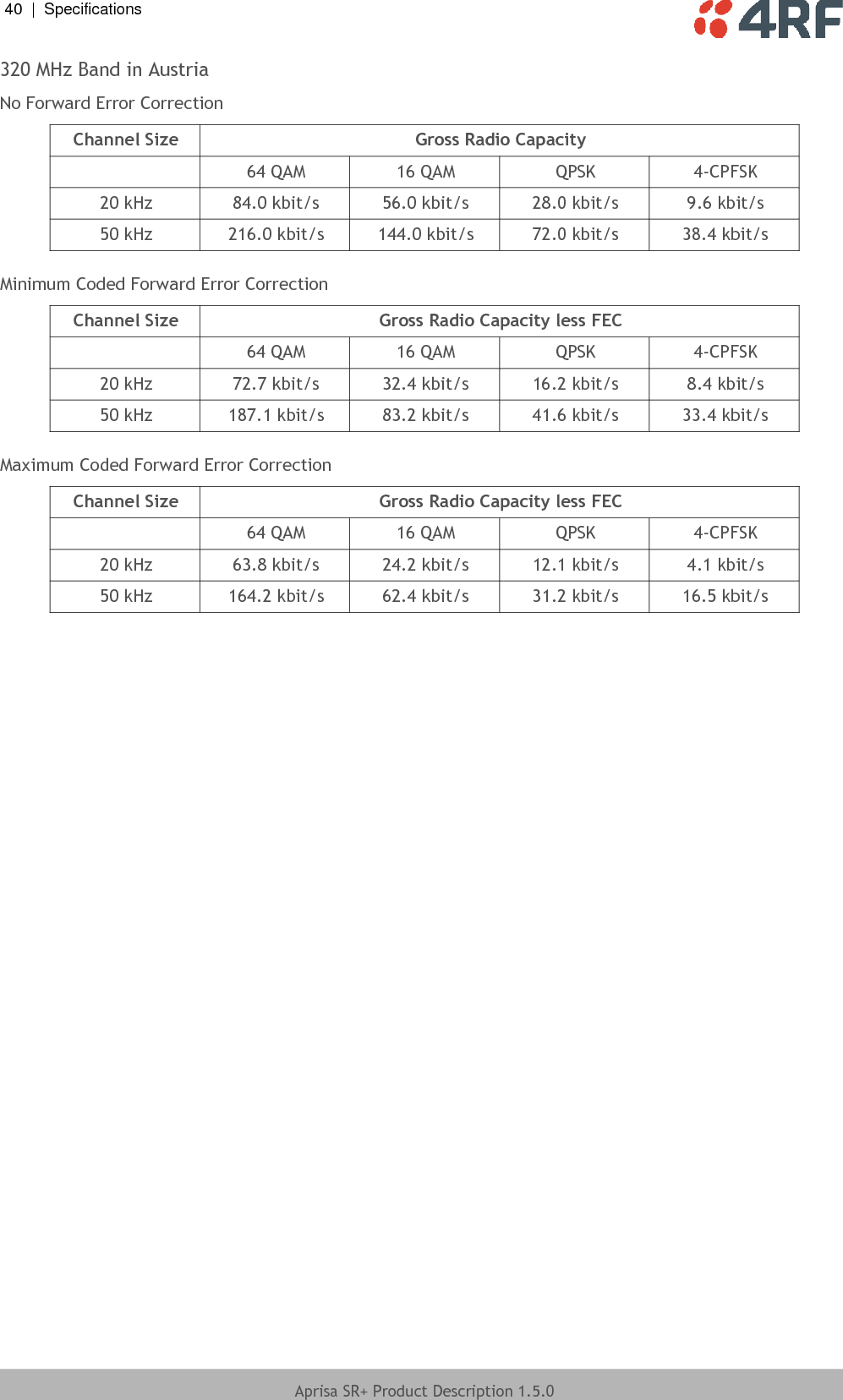 40  |  Specifications   Aprisa SR+ Product Description 1.5.0  320 MHz Band in Austria No Forward Error Correction Channel Size Gross Radio Capacity  64 QAM 16 QAM QPSK 4-CPFSK 20 kHz 84.0 kbit/s 56.0 kbit/s 28.0 kbit/s 9.6 kbit/s 50 kHz 216.0 kbit/s 144.0 kbit/s 72.0 kbit/s 38.4 kbit/s  Minimum Coded Forward Error Correction Channel Size Gross Radio Capacity less FEC  64 QAM 16 QAM QPSK 4-CPFSK 20 kHz 72.7 kbit/s 32.4 kbit/s 16.2 kbit/s 8.4 kbit/s 50 kHz 187.1 kbit/s 83.2 kbit/s 41.6 kbit/s 33.4 kbit/s  Maximum Coded Forward Error Correction Channel Size Gross Radio Capacity less FEC  64 QAM 16 QAM QPSK 4-CPFSK 20 kHz 63.8 kbit/s 24.2 kbit/s 12.1 kbit/s 4.1 kbit/s 50 kHz 164.2 kbit/s 62.4 kbit/s 31.2 kbit/s 16.5 kbit/s  