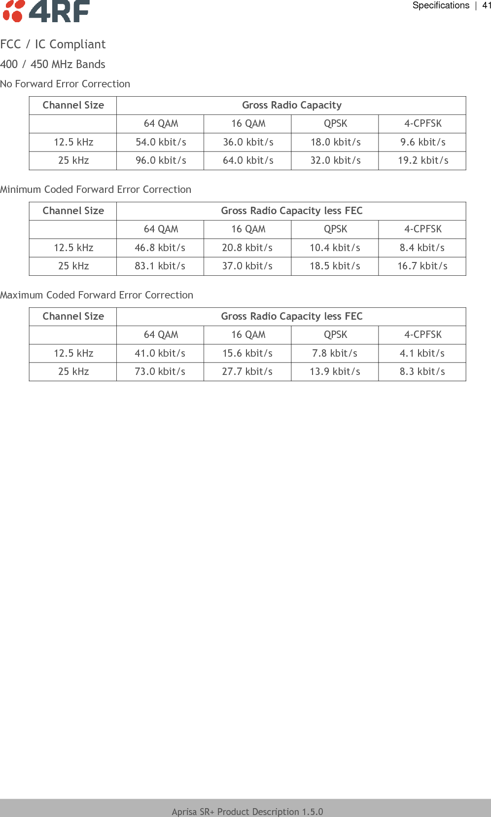  Specifications  |  41  Aprisa SR+ Product Description 1.5.0  FCC / IC Compliant 400 / 450 MHz Bands No Forward Error Correction Channel Size Gross Radio Capacity  64 QAM 16 QAM QPSK 4-CPFSK 12.5 kHz 54.0 kbit/s 36.0 kbit/s 18.0 kbit/s 9.6 kbit/s 25 kHz 96.0 kbit/s 64.0 kbit/s 32.0 kbit/s 19.2 kbit/s  Minimum Coded Forward Error Correction Channel Size Gross Radio Capacity less FEC  64 QAM 16 QAM QPSK 4-CPFSK 12.5 kHz 46.8 kbit/s 20.8 kbit/s 10.4 kbit/s 8.4 kbit/s 25 kHz 83.1 kbit/s 37.0 kbit/s 18.5 kbit/s 16.7 kbit/s  Maximum Coded Forward Error Correction Channel Size Gross Radio Capacity less FEC  64 QAM 16 QAM QPSK 4-CPFSK 12.5 kHz 41.0 kbit/s 15.6 kbit/s 7.8 kbit/s 4.1 kbit/s 25 kHz 73.0 kbit/s 27.7 kbit/s 13.9 kbit/s 8.3 kbit/s    