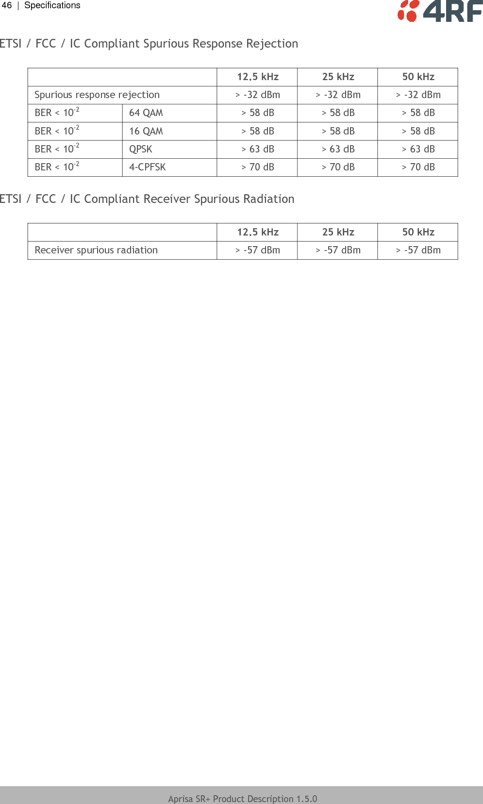 46  |  Specifications   Aprisa SR+ Product Description 1.5.0  ETSI / FCC / IC Compliant Spurious Response Rejection   12.5 kHz 25 kHz 50 kHz Spurious response rejection &gt; -32 dBm &gt; -32 dBm &gt; -32 dBm BER &lt; 10-2 64 QAM &gt; 58 dB &gt; 58 dB &gt; 58 dB BER &lt; 10-2 16 QAM &gt; 58 dB &gt; 58 dB &gt; 58 dB BER &lt; 10-2 QPSK &gt; 63 dB &gt; 63 dB &gt; 63 dB BER &lt; 10-2 4-CPFSK &gt; 70 dB &gt; 70 dB &gt; 70 dB  ETSI / FCC / IC Compliant Receiver Spurious Radiation   12.5 kHz 25 kHz 50 kHz Receiver spurious radiation &gt; -57 dBm &gt; -57 dBm &gt; -57 dBm  