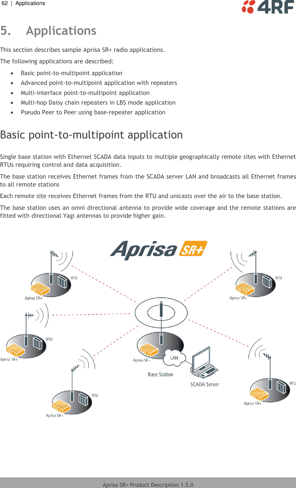 62  |  Applications   Aprisa SR+ Product Description 1.5.0  5. Applications This section describes sample Aprisa SR+ radio applications. The following applications are described:  Basic point-to-multipoint application  Advanced point-to-multipoint application with repeaters  Multi-interface point-to-multipoint application  Multi-hop Daisy chain repeaters in LBS mode application  Pseudo Peer to Peer using base-repeater application  Basic point-to-multipoint application  Single base station with Ethernet SCADA data inputs to multiple geographically remote sites with Ethernet RTUs requiring control and data acquisition. The base station receives Ethernet frames from the SCADA server LAN and broadcasts all Ethernet frames to all remote stations  Each remote site receives Ethernet frames from the RTU and unicasts over the air to the base station. The base station uses an omni directional antenna to provide wide coverage and the remote stations are fitted with directional Yagi antennas to provide higher gain.     