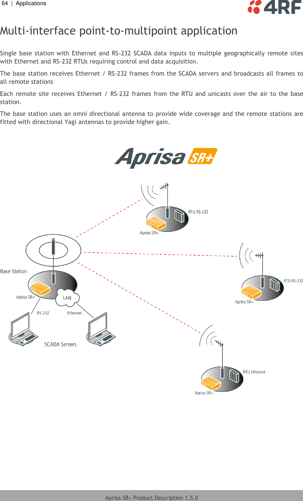 64  |  Applications   Aprisa SR+ Product Description 1.5.0  Multi-interface point-to-multipoint application  Single base station with  Ethernet and RS-232  SCADA data  inputs  to multiple geographically remote sites with Ethernet and RS-232 RTUs requiring control and data acquisition. The base station receives Ethernet / RS-232 frames from the SCADA servers and broadcasts all frames to all remote stations  Each remote site receives Ethernet / RS-232 frames from the RTU and unicasts over the air to the base station. The base station uses an omni directional antenna to provide wide coverage and the remote stations are fitted with directional Yagi antennas to provide higher gain.     