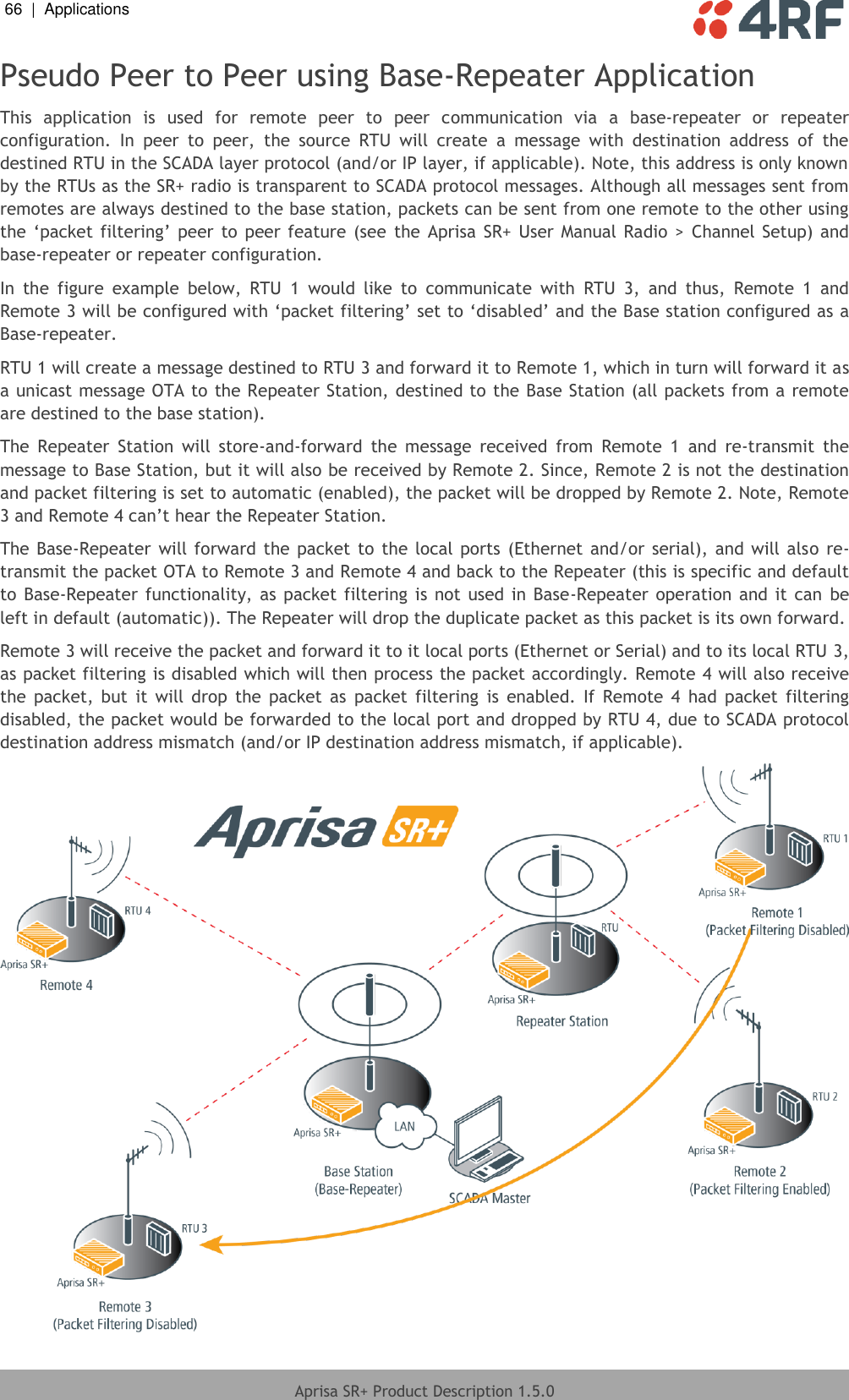 66  |  Applications   Aprisa SR+ Product Description 1.5.0  Pseudo Peer to Peer using Base-Repeater Application This  application  is  used  for  remote  peer  to  peer  communication  via  a  base-repeater  or  repeater configuration.  In  peer  to  peer,  the  source  RTU  will  create  a  message  with  destination  address  of  the destined RTU in the SCADA layer protocol (and/or IP layer, if applicable). Note, this address is only known by the RTUs as the SR+ radio is transparent to SCADA protocol messages. Although all messages sent from remotes are always destined to the base station, packets can be sent from one remote to the other using the ‘packet filtering’ peer  to peer feature (see the  Aprisa  SR+ User Manual  Radio  &gt; Channel Setup) and base-repeater or repeater configuration. In  the  figure  example  below,  RTU  1  would  like  to  communicate  with  RTU  3,  and  thus,  Remote  1  and Remote 3 will be configured with ‘packet filtering’ set to ‘disabled’ and the Base station configured as a Base-repeater.  RTU 1 will create a message destined to RTU 3 and forward it to Remote 1, which in turn will forward it as a unicast message OTA to the Repeater Station, destined to the Base Station (all packets from a remote are destined to the base station).  The  Repeater  Station  will  store-and-forward  the  message  received  from  Remote  1  and  re-transmit  the message to Base Station, but it will also be received by Remote 2. Since, Remote 2 is not the destination and packet filtering is set to automatic (enabled), the packet will be dropped by Remote 2. Note, Remote 3 and Remote 4 can’t hear the Repeater Station. The Base-Repeater  will forward  the packet to the local  ports (Ethernet  and/or serial), and  will also  re-transmit the packet OTA to Remote 3 and Remote 4 and back to the Repeater (this is specific and default to Base-Repeater functionality, as  packet filtering  is  not used in Base-Repeater operation and it  can  be left in default (automatic)). The Repeater will drop the duplicate packet as this packet is its own forward. Remote 3 will receive the packet and forward it to it local ports (Ethernet or Serial) and to its local RTU 3, as packet filtering is disabled which will then process the packet accordingly. Remote 4 will also receive the  packet,  but  it  will  drop  the  packet  as  packet  filtering  is  enabled.  If  Remote  4  had  packet  filtering disabled, the packet would be forwarded to the local port and dropped by RTU 4, due to SCADA protocol destination address mismatch (and/or IP destination address mismatch, if applicable).  