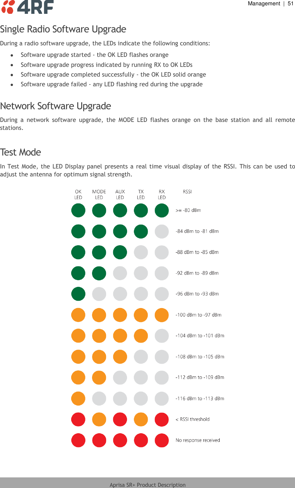  Management  |  51  Aprisa SR+ Product Description  Single Radio Software Upgrade During a radio software upgrade, the LEDs indicate the following conditions:  Software upgrade started - the OK LED flashes orange  Software upgrade progress indicated by running RX to OK LEDs  Software upgrade completed successfully - the OK LED solid orange  Software upgrade failed - any LED flashing red during the upgrade  Network Software Upgrade During  a  network  software  upgrade,  the  MODE  LED  flashes  orange  on  the  base  station  and  all  remote stations.  Test Mode In Test Mode, the LED Display panel  presents a real  time  visual display of the RSSI. This can be used to adjust the antenna for optimum signal strength.    