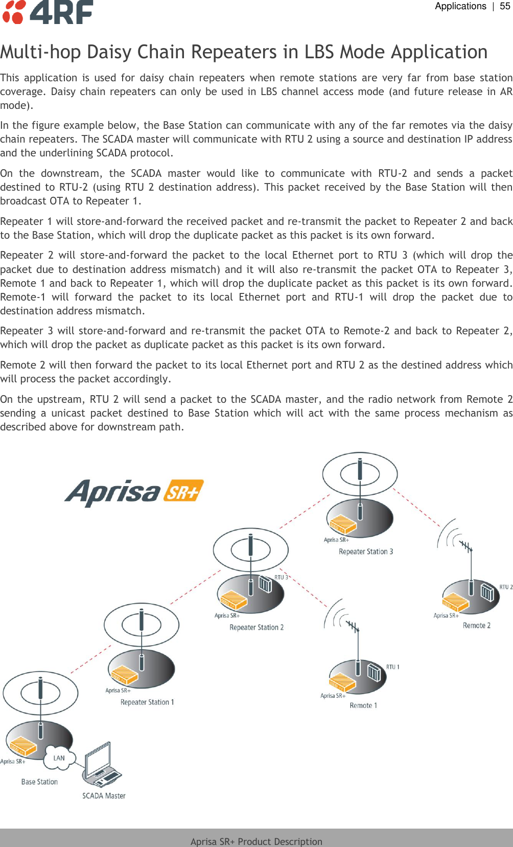  Applications  |  55  Aprisa SR+ Product Description  Multi-hop Daisy Chain Repeaters in LBS Mode Application This  application  is  used  for  daisy  chain  repeaters  when  remote  stations  are  very  far  from  base  station coverage. Daisy  chain repeaters  can  only be used in LBS channel access  mode (and future release in AR mode).  In the figure example below, the Base Station can communicate with any of the far remotes via the daisy chain repeaters. The SCADA master will communicate with RTU 2 using a source and destination IP address and the underlining SCADA protocol. On  the  downstream,  the  SCADA  master  would  like  to  communicate  with  RTU-2  and  sends  a  packet destined to RTU-2  (using RTU 2 destination address). This packet received  by the Base Station will then broadcast OTA to Repeater 1. Repeater 1 will store-and-forward the received packet and re-transmit the packet to Repeater 2 and back to the Base Station, which will drop the duplicate packet as this packet is its own forward. Repeater  2  will  store-and-forward  the  packet  to  the  local  Ethernet  port  to  RTU  3  (which  will  drop  the packet due to destination  address  mismatch)  and it will also re-transmit the  packet OTA to Repeater  3, Remote 1 and back to Repeater 1, which will drop the duplicate packet as this packet is its own forward. Remote-1  will  forward  the  packet  to  its  local  Ethernet  port  and  RTU-1  will  drop  the  packet  due  to destination address mismatch. Repeater 3 will store-and-forward and re-transmit the packet OTA to Remote-2 and back to Repeater 2, which will drop the packet as duplicate packet as this packet is its own forward.  Remote 2 will then forward the packet to its local Ethernet port and RTU 2 as the destined address which will process the packet accordingly. On the upstream, RTU 2 will send a packet to the SCADA master, and the radio network from Remote 2 sending  a  unicast  packet  destined  to  Base  Station  which  will  act  with  the  same  process  mechanism  as described above for downstream path.   