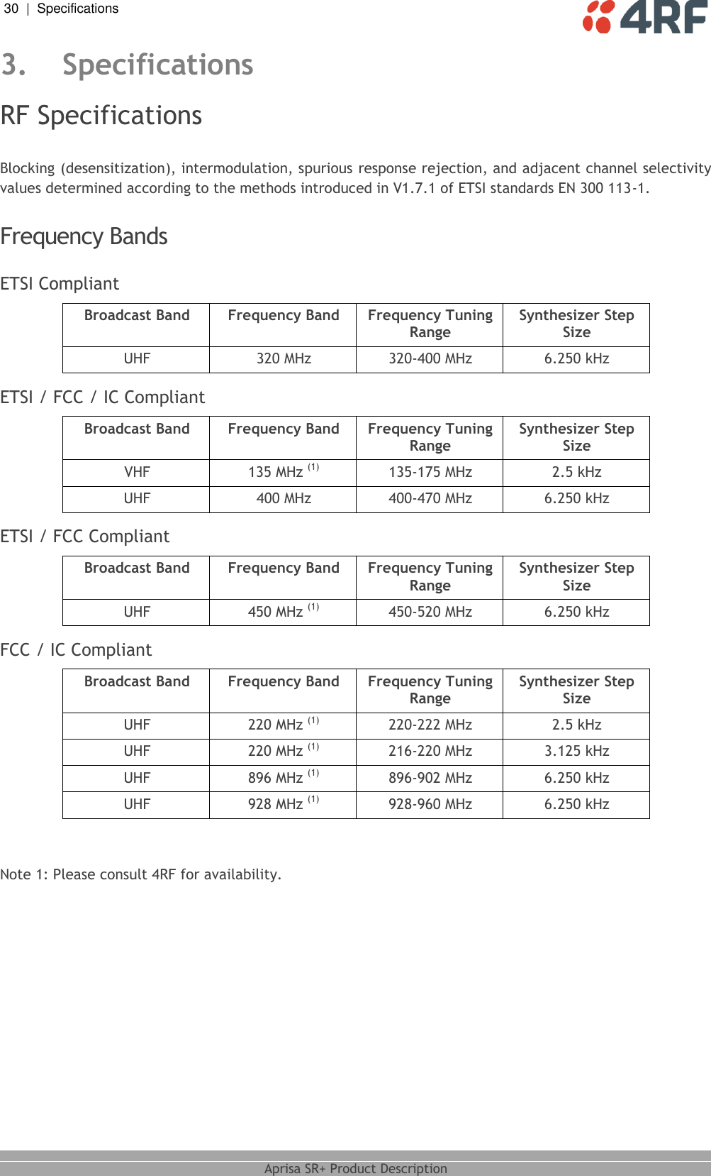 30  |  Specifications   Aprisa SR+ Product Description  3. Specifications RF Specifications  Blocking (desensitization), intermodulation, spurious response rejection, and adjacent channel selectivity values determined according to the methods introduced in V1.7.1 of ETSI standards EN 300 113-1.  Frequency Bands  ETSI Compliant Broadcast Band Frequency Band Frequency Tuning Range Synthesizer Step Size UHF 320 MHz 320-400 MHz 6.250 kHz  ETSI / FCC / IC Compliant Broadcast Band Frequency Band Frequency Tuning Range Synthesizer Step Size VHF 135 MHz (1) 135-175 MHz 2.5 kHz UHF 400 MHz 400-470 MHz 6.250 kHz  ETSI / FCC Compliant Broadcast Band Frequency Band Frequency Tuning Range Synthesizer Step Size UHF 450 MHz (1) 450-520 MHz 6.250 kHz  FCC / IC Compliant Broadcast Band Frequency Band Frequency Tuning Range Synthesizer Step Size (1)(1)UHF 896 MHz (1) 896-902 MHz 6.250 kHz UHF 928 MHz (1) 928-960 MHz 6.250 kHz   Note 1: Please consult 4RF for availability.  UHF 220 MHz   220-222 MHz 2.5 kHz UHF 220 MHz   216-220 MHz 3.125 kHz 