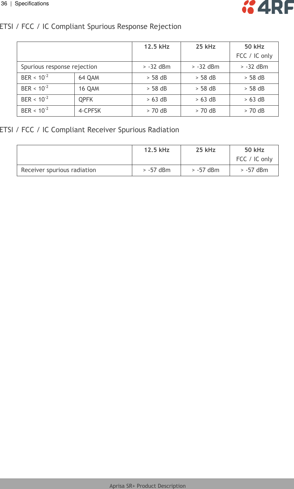 36  |  Specifications   Aprisa SR+ Product Description  ETSI / FCC / IC Compliant Spurious Response Rejection   12.5 kHz 25 kHz 50 kHz FCC / IC only Spurious response rejection &gt; -32 dBm &gt; -32 dBm &gt; -32 dBm BER &lt; 10-2 64 QAM &gt; 58 dB &gt; 58 dB &gt; 58 dB BER &lt; 10-2 16 QAM &gt; 58 dB &gt; 58 dB &gt; 58 dB BER &lt; 10-2 QPFK &gt; 63 dB &gt; 63 dB &gt; 63 dB BER &lt; 10-2 4-CPFSK &gt; 70 dB &gt; 70 dB &gt; 70 dB  ETSI / FCC / IC Compliant Receiver Spurious Radiation   12.5 kHz 25 kHz 50 kHz FCC / IC only Receiver spurious radiation &gt; -57 dBm &gt; -57 dBm &gt; -57 dBm  