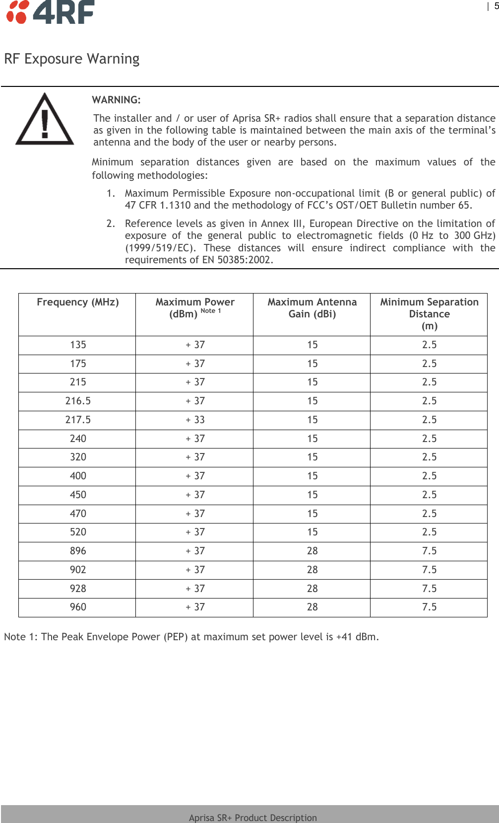  |  5   Aprisa SR+ Product Description  RF Exposure Warning   WARNING: The installer and / or user of Aprisa SR+ radios shall ensure that a separation distance as given in the following table is maintained between the main axis of the terminal’s antenna and the body of the user or nearby persons. Minimum  separation  distances  given  are  based  on  the  maximum  values  of  the following methodologies: 1.  Maximum Permissible Exposure non-occupational limit (B or general public) of 47 CFR 1.1310 and the methodology of FCC’s OST/OET Bulletin number 65. 2.  Reference levels as given in Annex III, European Directive on the limitation of exposure  of  the  general  public  to  electromagnetic  fields  (0 Hz  to  300 GHz) (1999/519/EC).  These  distances  will  ensure  indirect  compliance  with  the requirements of EN 50385:2002.   Frequency (MHz) Maximum Power (dBm) Note 1 Maximum Antenna Gain (dBi) Minimum Separation Distance (m) 135 + 37 15 2.5 175 + 37 15 2.5 215 + 37 15 2.5 216.5 + 37 15 2.5 217.5 + 33 15 2.5 240 + 37 15 2.5 320 + 37 15 2.5 400 + 37 15 2.5 450 + 37 15 2.5 470 + 37 15 2.5 520 + 37 15 2.5 896 + 37 28 7.5 902 + 37 28 7.5 928 + 37 28 7.5 960 + 37 28 7.5  Note 1: The Peak Envelope Power (PEP) at maximum set power level is +41 dBm.  