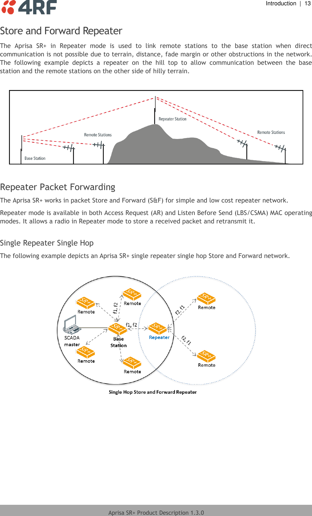  Introduction  |  13  Aprisa SR+ Product Description 1.3.0  Store and Forward Repeater The  Aprisa  SR+  in  Repeater  mode  is  used  to  link  remote  stations  to  the  base  station  when  direct communication is not possible due to terrain, distance, fade margin or other obstructions in the network. The  following  example  depicts  a  repeater  on  the  hill  top  to  allow  communication  between  the  base station and the remote stations on the other side of hilly terrain.    Repeater Packet Forwarding The Aprisa SR+ works in packet Store and Forward (S&amp;F) for simple and low cost repeater network.  Repeater mode is available in both Access Request (AR) and Listen Before Send (LBS/CSMA) MAC operating modes. It allows a radio in Repeater mode to store a received packet and retransmit it.   Single Repeater Single Hop The following example depicts an Aprisa SR+ single repeater single hop Store and Forward network.       