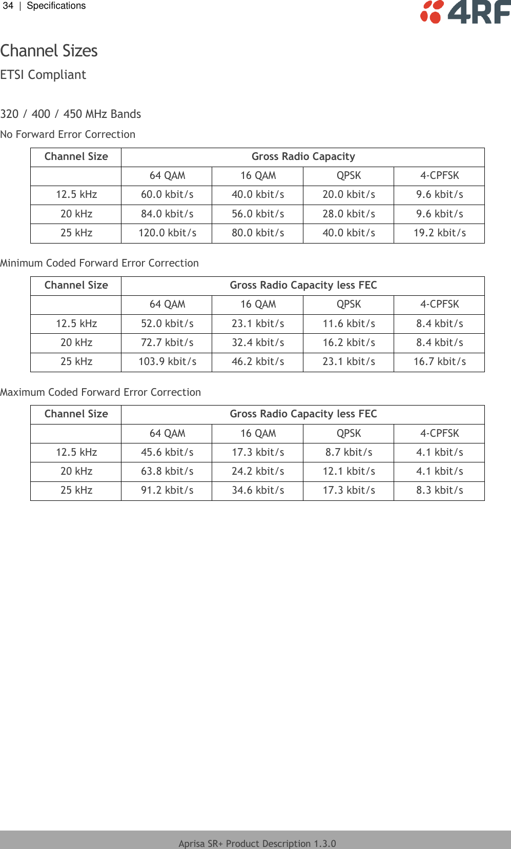 34  |  Specifications   Aprisa SR+ Product Description 1.3.0  Channel Sizes ETSI Compliant  320 / 400 / 450 MHz Bands No Forward Error Correction Channel Size Gross Radio Capacity  64 QAM 16 QAM QPSK 4-CPFSK 12.5 kHz 60.0 kbit/s 40.0 kbit/s 20.0 kbit/s 9.6 kbit/s 20 kHz 84.0 kbit/s 56.0 kbit/s 28.0 kbit/s 9.6 kbit/s 25 kHz 120.0 kbit/s 80.0 kbit/s 40.0 kbit/s 19.2 kbit/s  Minimum Coded Forward Error Correction Channel Size Gross Radio Capacity less FEC  64 QAM 16 QAM QPSK 4-CPFSK 12.5 kHz 52.0 kbit/s 23.1 kbit/s 11.6 kbit/s 8.4 kbit/s 20 kHz 72.7 kbit/s 32.4 kbit/s 16.2 kbit/s 8.4 kbit/s 25 kHz 103.9 kbit/s 46.2 kbit/s 23.1 kbit/s 16.7 kbit/s  Maximum Coded Forward Error Correction Channel Size Gross Radio Capacity less FEC  64 QAM 16 QAM QPSK 4-CPFSK 12.5 kHz 45.6 kbit/s 17.3 kbit/s 8.7 kbit/s 4.1 kbit/s 20 kHz 63.8 kbit/s 24.2 kbit/s 12.1 kbit/s 4.1 kbit/s 25 kHz 91.2 kbit/s 34.6 kbit/s 17.3 kbit/s 8.3 kbit/s    