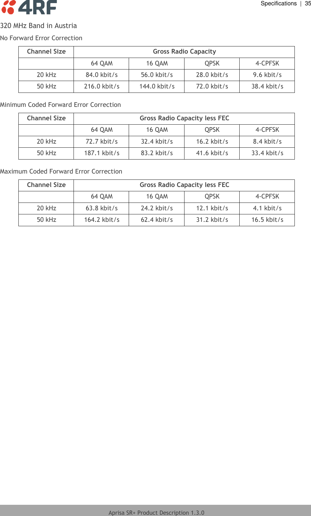  Specifications  |  35  Aprisa SR+ Product Description 1.3.0  320 MHz Band in Austria No Forward Error Correction Channel Size Gross Radio Capacity  64 QAM 16 QAM QPSK 4-CPFSK 20 kHz 84.0 kbit/s 56.0 kbit/s 28.0 kbit/s 9.6 kbit/s 50 kHz 216.0 kbit/s 144.0 kbit/s 72.0 kbit/s 38.4 kbit/s  Minimum Coded Forward Error Correction Channel Size Gross Radio Capacity less FEC  64 QAM 16 QAM QPSK 4-CPFSK 20 kHz 72.7 kbit/s 32.4 kbit/s 16.2 kbit/s 8.4 kbit/s 50 kHz 187.1 kbit/s 83.2 kbit/s 41.6 kbit/s 33.4 kbit/s  Maximum Coded Forward Error Correction Channel Size Gross Radio Capacity less FEC  64 QAM 16 QAM QPSK 4-CPFSK 20 kHz 63.8 kbit/s 24.2 kbit/s 12.1 kbit/s 4.1 kbit/s 50 kHz 164.2 kbit/s 62.4 kbit/s 31.2 kbit/s 16.5 kbit/s  