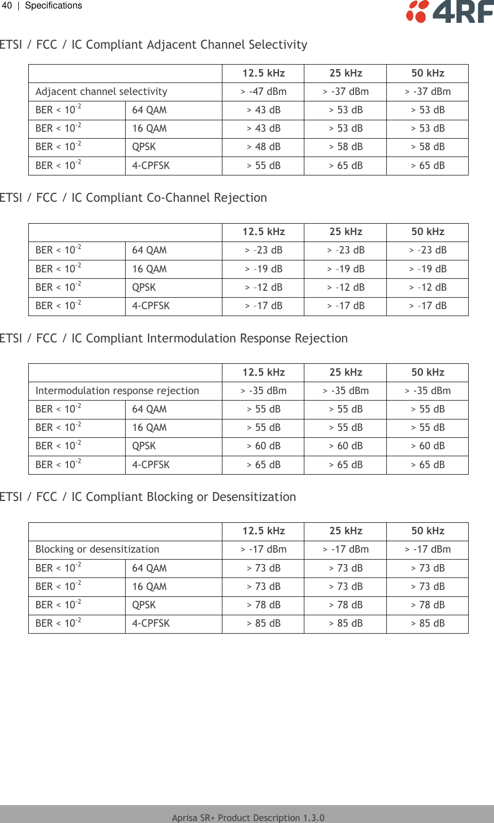 40  |  Specifications   Aprisa SR+ Product Description 1.3.0  ETSI / FCC / IC Compliant Adjacent Channel Selectivity   12.5 kHz 25 kHz 50 kHz Adjacent channel selectivity &gt; -47 dBm &gt; -37 dBm &gt; -37 dBm BER &lt; 10-2 64 QAM &gt; 43 dB &gt; 53 dB &gt; 53 dB BER &lt; 10-2 16 QAM &gt; 43 dB &gt; 53 dB &gt; 53 dB BER &lt; 10-2 QPSK &gt; 48 dB &gt; 58 dB &gt; 58 dB BER &lt; 10-2 4-CPFSK &gt; 55 dB &gt; 65 dB &gt; 65 dB  ETSI / FCC / IC Compliant Co-Channel Rejection   12.5 kHz 25 kHz 50 kHz BER &lt; 10-2 64 QAM &gt; –23 dB &gt; –23 dB &gt; –23 dB BER &lt; 10-2 16 QAM &gt; –19 dB &gt; –19 dB &gt; –19 dB BER &lt; 10-2 QPSK &gt; –12 dB &gt; –12 dB &gt; –12 dB BER &lt; 10-2 4-CPFSK &gt; –17 dB &gt; –17 dB &gt; –17 dB  ETSI / FCC / IC Compliant Intermodulation Response Rejection   12.5 kHz 25 kHz 50 kHz Intermodulation response rejection &gt; -35 dBm &gt; -35 dBm &gt; -35 dBm BER &lt; 10-2 64 QAM &gt; 55 dB &gt; 55 dB &gt; 55 dB BER &lt; 10-2 16 QAM &gt; 55 dB &gt; 55 dB &gt; 55 dB BER &lt; 10-2 QPSK &gt; 60 dB &gt; 60 dB &gt; 60 dB BER &lt; 10-2 4-CPFSK &gt; 65 dB &gt; 65 dB &gt; 65 dB  ETSI / FCC / IC Compliant Blocking or Desensitization   12.5 kHz 25 kHz 50 kHz Blocking or desensitization &gt; -17 dBm &gt; -17 dBm &gt; -17 dBm BER &lt; 10-2 64 QAM &gt; 73 dB &gt; 73 dB &gt; 73 dB BER &lt; 10-2 16 QAM &gt; 73 dB &gt; 73 dB &gt; 73 dB BER &lt; 10-2 QPSK &gt; 78 dB &gt; 78 dB &gt; 78 dB BER &lt; 10-2 4-CPFSK &gt; 85 dB &gt; 85 dB &gt; 85 dB  