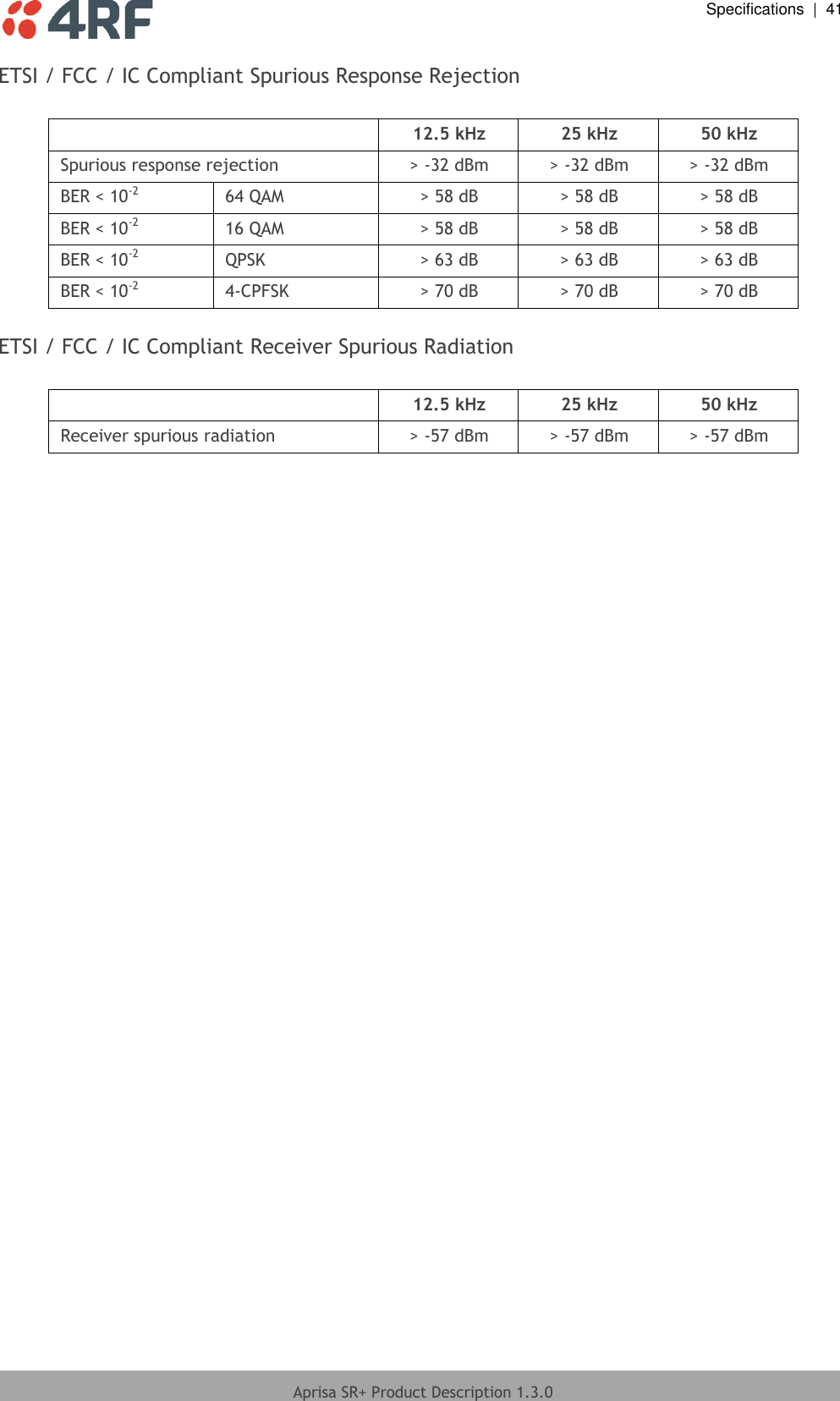  Specifications  |  41  Aprisa SR+ Product Description 1.3.0  ETSI / FCC / IC Compliant Spurious Response Rejection   12.5 kHz 25 kHz 50 kHz Spurious response rejection &gt; -32 dBm &gt; -32 dBm &gt; -32 dBm BER &lt; 10-2 64 QAM &gt; 58 dB &gt; 58 dB &gt; 58 dB BER &lt; 10-2 16 QAM &gt; 58 dB &gt; 58 dB &gt; 58 dB BER &lt; 10-2 QPSK &gt; 63 dB &gt; 63 dB &gt; 63 dB BER &lt; 10-2 4-CPFSK &gt; 70 dB &gt; 70 dB &gt; 70 dB  ETSI / FCC / IC Compliant Receiver Spurious Radiation   12.5 kHz 25 kHz 50 kHz Receiver spurious radiation &gt; -57 dBm &gt; -57 dBm &gt; -57 dBm  