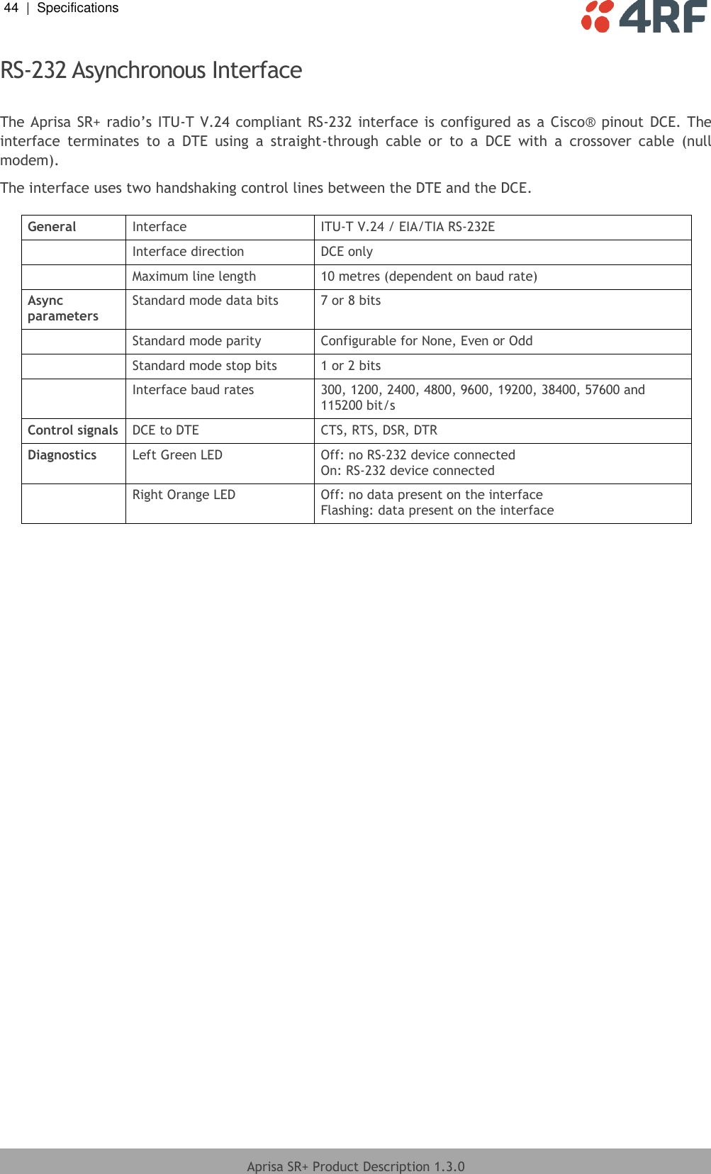 44  |  Specifications   Aprisa SR+ Product Description 1.3.0  RS-232 Asynchronous Interface  The Aprisa SR+  radio’s ITU-T V.24 compliant RS-232 interface is configured as a Cisco® pinout  DCE. The interface  terminates  to  a  DTE  using  a  straight-through  cable  or  to  a  DCE  with  a  crossover  cable  (null modem). The interface uses two handshaking control lines between the DTE and the DCE.  General Interface ITU-T V.24 / EIA/TIA RS-232E  Interface direction DCE only  Maximum line length 10 metres (dependent on baud rate) Async parameters Standard mode data bits 7 or 8 bits  Standard mode parity Configurable for None, Even or Odd  Standard mode stop bits 1 or 2 bits  Interface baud rates 300, 1200, 2400, 4800, 9600, 19200, 38400, 57600 and 115200 bit/s Control signals DCE to DTE CTS, RTS, DSR, DTR Diagnostics Left Green LED Off: no RS-232 device connected On: RS-232 device connected  Right Orange LED Off: no data present on the interface Flashing: data present on the interface  