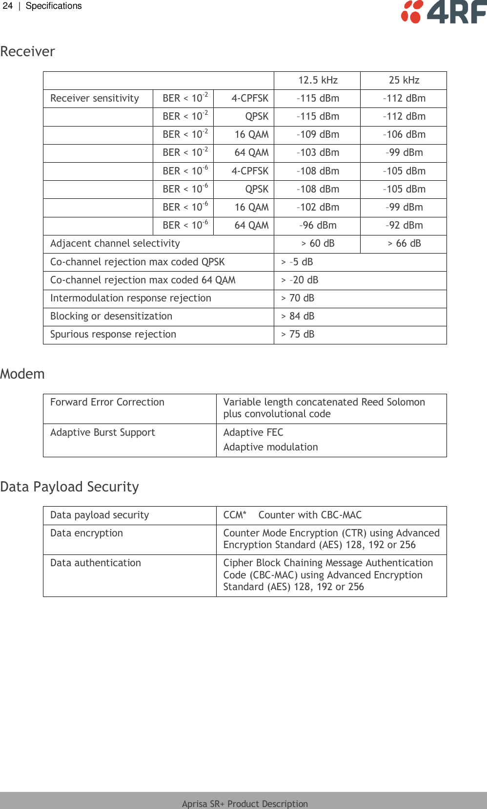 24  |  Specifications   Aprisa SR+ Product Description  Receiver   12.5 kHz 25 kHz Receiver sensitivity BER &lt; 10-2 4-CPFSK –115 dBm –112 dBm  BER &lt; 10-2 QPSK –115 dBm –112 dBm  BER &lt; 10-2 16 QAM –109 dBm –106 dBm  BER &lt; 10-2 64 QAM –103 dBm –99 dBm  BER &lt; 10-6 4-CPFSK –108 dBm –105 dBm  BER &lt; 10-6 QPSK –108 dBm –105 dBm  BER &lt; 10-6 16 QAM –102 dBm –99 dBm  BER &lt; 10-6 64 QAM –96 dBm –92 dBm Adjacent channel selectivity &gt; 60 dB &gt; 66 dB Co-channel rejection max coded QPSK &gt; –5 dB Co-channel rejection max coded 64 QAM &gt; –20 dB Intermodulation response rejection &gt; 70 dB Blocking or desensitization &gt; 84 dB Spurious response rejection &gt; 75 dB  Modem  Forward Error Correction Variable length concatenated Reed Solomon plus convolutional code Adaptive Burst Support Adaptive FEC Adaptive modulation  Data Payload Security  Data payload security CCM*  Counter with CBC-MAC Data encryption Counter Mode Encryption (CTR) using Advanced Encryption Standard (AES) 128, 192 or 256 Data authentication Cipher Block Chaining Message Authentication Code (CBC-MAC) using Advanced Encryption Standard (AES) 128, 192 or 256  