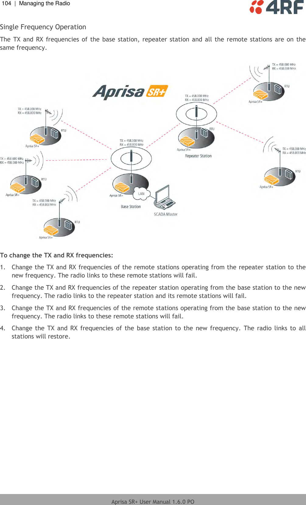 104  |  Managing the Radio   Aprisa SR+ User Manual 1.6.0 PO  Single Frequency Operation The TX and RX frequencies  of  the  base station,  repeater station  and  all  the remote  stations  are  on  the same frequency.    To change the TX and RX frequencies: 1.  Change the TX and RX frequencies of the remote stations operating from the repeater station to the new frequency. The radio links to these remote stations will fail. 2.  Change the TX and RX frequencies of the repeater station operating from the base station to the new frequency. The radio links to the repeater station and its remote stations will fail. 3.  Change the TX and RX frequencies of the remote stations operating from the base station to the new frequency. The radio links to these remote stations will fail. 4.  Change the  TX and  RX  frequencies  of  the  base station  to the  new  frequency.  The  radio links  to all stations will restore.  