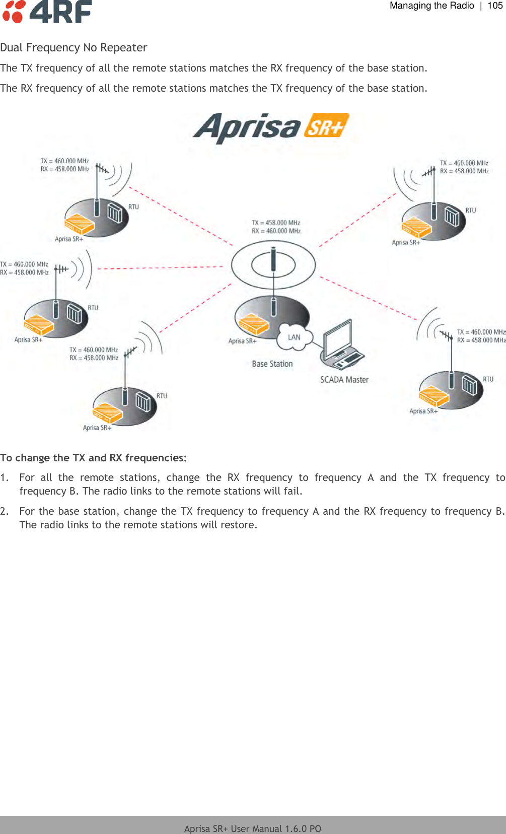  Managing the Radio  |  105  Aprisa SR+ User Manual 1.6.0 PO  Dual Frequency No Repeater The TX frequency of all the remote stations matches the RX frequency of the base station. The RX frequency of all the remote stations matches the TX frequency of the base station.    To change the TX and RX frequencies: 1.  For  all  the  remote  stations,  change  the  RX  frequency  to  frequency  A  and  the  TX  frequency  to frequency B. The radio links to the remote stations will fail. 2.  For the base station, change the TX frequency to frequency A and the RX frequency to frequency B. The radio links to the remote stations will restore.  