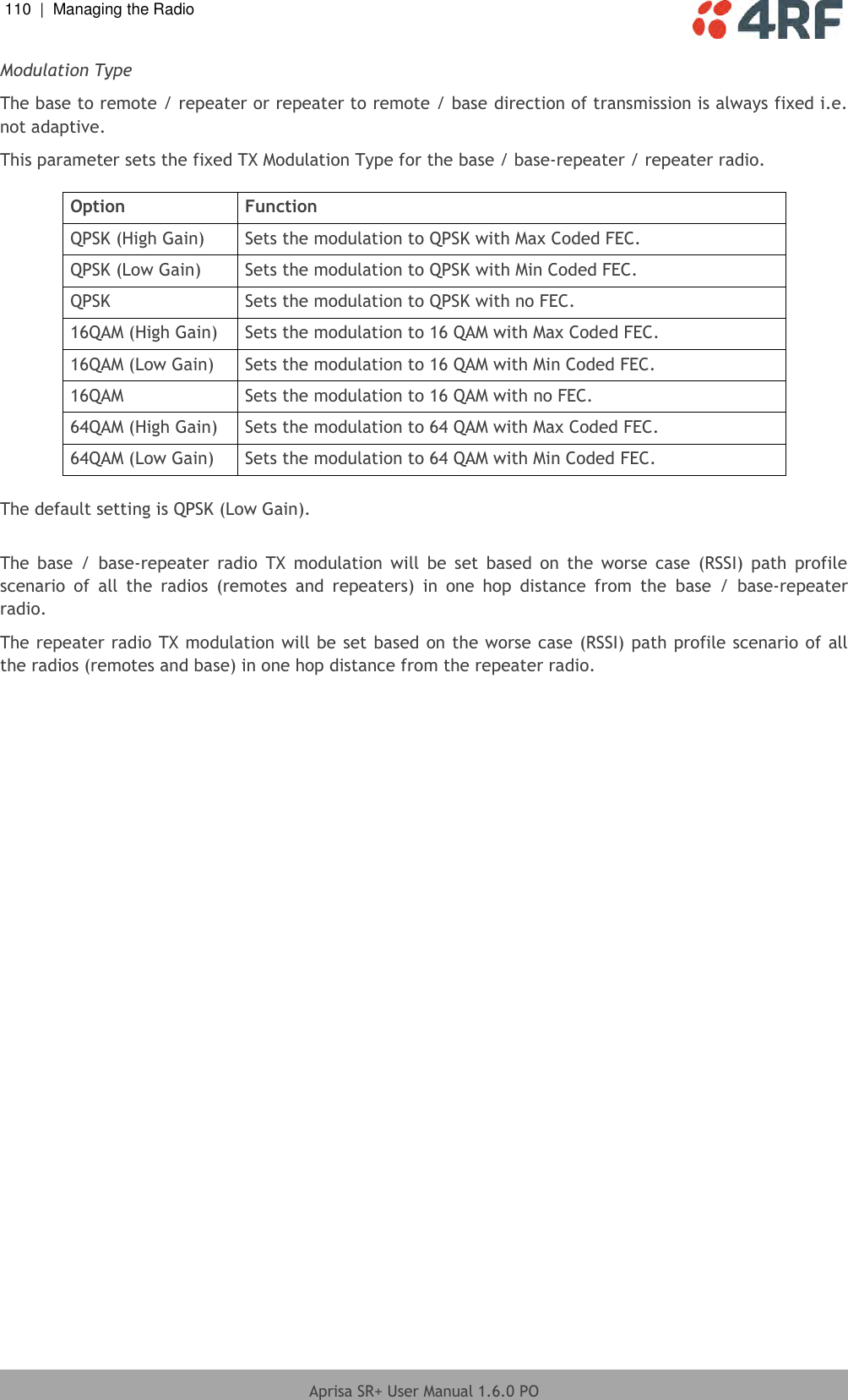 110  |  Managing the Radio   Aprisa SR+ User Manual 1.6.0 PO  Modulation Type The base to remote / repeater or repeater to remote / base direction of transmission is always fixed i.e. not adaptive. This parameter sets the fixed TX Modulation Type for the base / base-repeater / repeater radio.   Option Function QPSK (High Gain) Sets the modulation to QPSK with Max Coded FEC. QPSK (Low Gain) Sets the modulation to QPSK with Min Coded FEC. QPSK Sets the modulation to QPSK with no FEC. 16QAM (High Gain) Sets the modulation to 16 QAM with Max Coded FEC. 16QAM (Low Gain) Sets the modulation to 16 QAM with Min Coded FEC. 16QAM Sets the modulation to 16 QAM with no FEC. 64QAM (High Gain) Sets the modulation to 64 QAM with Max Coded FEC. 64QAM (Low Gain) Sets the modulation to 64 QAM with Min Coded FEC.  The default setting is QPSK (Low Gain).  The  base  /  base-repeater  radio  TX  modulation  will  be  set  based  on  the  worse  case  (RSSI)  path  profile scenario  of  all  the  radios  (remotes  and  repeaters)  in  one  hop  distance  from  the  base  /  base-repeater radio. The repeater radio TX modulation will be set based on the worse case (RSSI) path profile scenario of all the radios (remotes and base) in one hop distance from the repeater radio.  