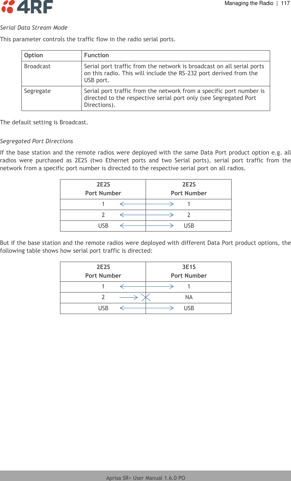  Managing the Radio  |  117  Aprisa SR+ User Manual 1.6.0 PO  Serial Data Stream Mode This parameter controls the traffic flow in the radio serial ports.  Option Function Broadcast Serial port traffic from the network is broadcast on all serial ports on this radio. This will include the RS-232 port derived from the USB port. Segregate Serial port traffic from the network from a specific port number is directed to the respective serial port only (see Segregated Port Directions).  The default setting is Broadcast.  Segregated Port Directions If the base station and the remote radios were deployed with the same Data Port product option e.g. all radios  were  purchased  as  2E2S  (two  Ethernet  ports  and  two  Serial  ports),  serial  port  traffic  from  the network from a specific port number is directed to the respective serial port on all radios.  2E2S Port Number 2E2S Port Number 1 1 2 2 USB USB  But if the base station and the remote radios were deployed with different Data Port product options, the following table shows how serial port traffic is directed:  2E2S Port Number 3E1S Port Number 1 1 2 NA USB USB  