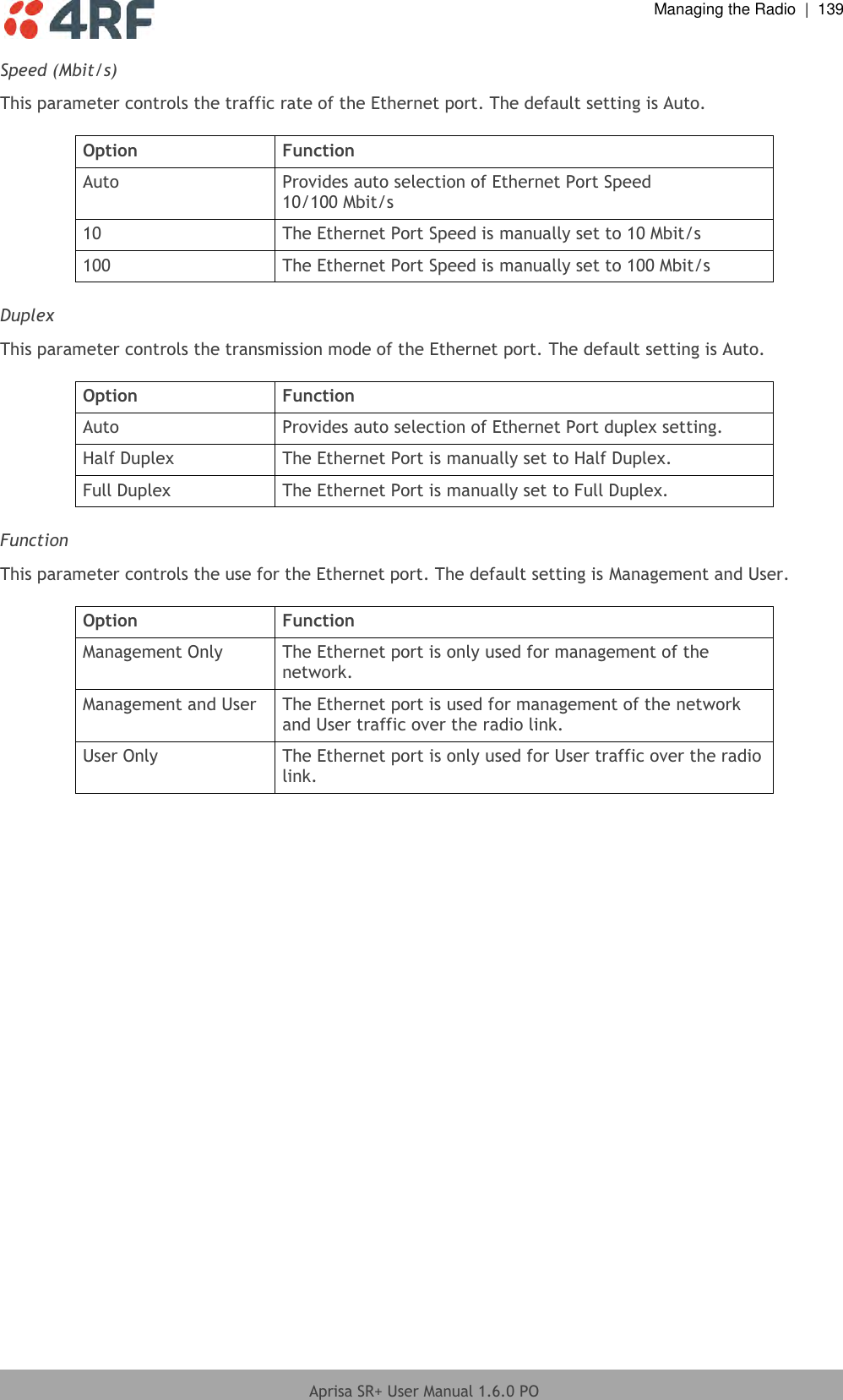  Managing the Radio  |  139  Aprisa SR+ User Manual 1.6.0 PO  Speed (Mbit/s) This parameter controls the traffic rate of the Ethernet port. The default setting is Auto.  Option Function Auto Provides auto selection of Ethernet Port Speed 10/100 Mbit/s 10 The Ethernet Port Speed is manually set to 10 Mbit/s 100 The Ethernet Port Speed is manually set to 100 Mbit/s  Duplex This parameter controls the transmission mode of the Ethernet port. The default setting is Auto.  Option Function Auto Provides auto selection of Ethernet Port duplex setting. Half Duplex The Ethernet Port is manually set to Half Duplex. Full Duplex The Ethernet Port is manually set to Full Duplex.  Function This parameter controls the use for the Ethernet port. The default setting is Management and User.  Option Function Management Only The Ethernet port is only used for management of the network. Management and User The Ethernet port is used for management of the network and User traffic over the radio link. User Only The Ethernet port is only used for User traffic over the radio link.  