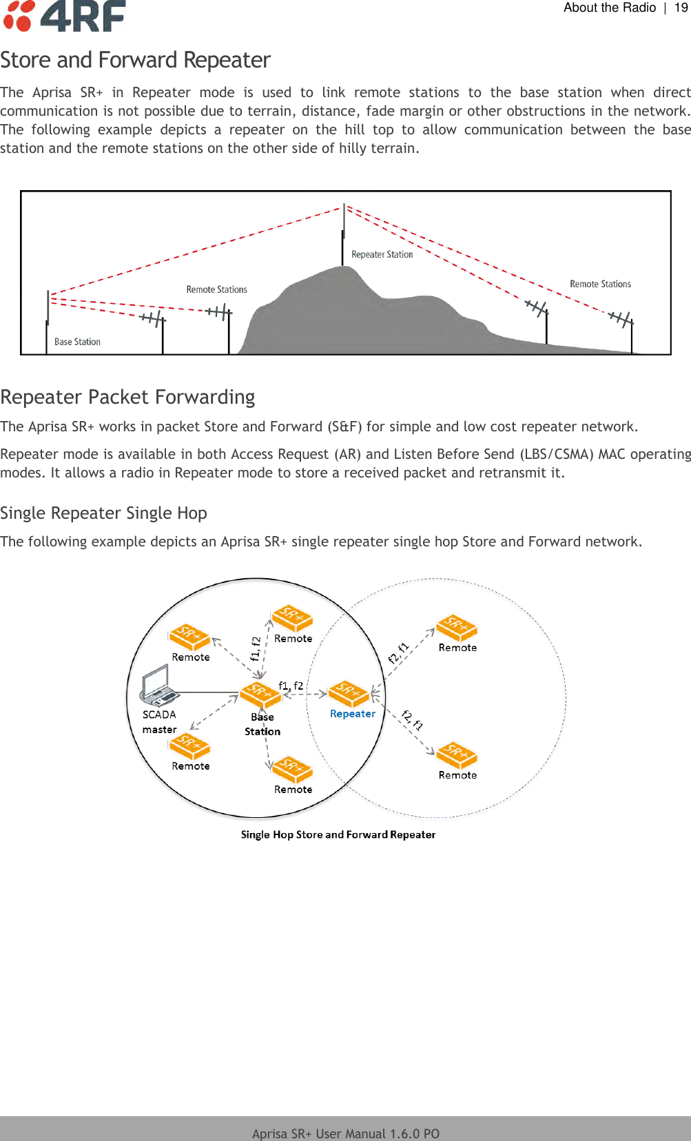  About the Radio  |  19  Aprisa SR+ User Manual 1.6.0 PO  Store and Forward Repeater The  Aprisa  SR+  in  Repeater  mode  is  used  to  link  remote  stations  to  the  base  station  when  direct communication is not possible due to terrain, distance, fade margin or other obstructions in the network. The  following  example  depicts  a  repeater  on  the  hill  top  to  allow  communication  between  the  base station and the remote stations on the other side of hilly terrain.    Repeater Packet Forwarding The Aprisa SR+ works in packet Store and Forward (S&amp;F) for simple and low cost repeater network.  Repeater mode is available in both Access Request (AR) and Listen Before Send (LBS/CSMA) MAC operating modes. It allows a radio in Repeater mode to store a received packet and retransmit it.   Single Repeater Single Hop The following example depicts an Aprisa SR+ single repeater single hop Store and Forward network.       