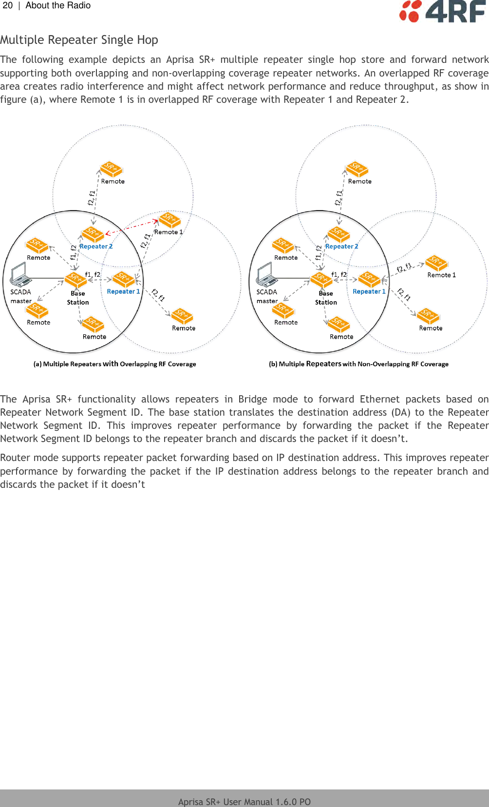 20  |  About the Radio   Aprisa SR+ User Manual 1.6.0 PO  Multiple Repeater Single Hop The  following  example  depicts  an  Aprisa  SR+  multiple  repeater  single  hop  store  and  forward  network supporting both overlapping and non-overlapping coverage repeater networks. An overlapped RF coverage area creates radio interference and might affect network performance and reduce throughput, as show in figure (a), where Remote 1 is in overlapped RF coverage with Repeater 1 and Repeater 2.     The  Aprisa  SR+  functionality  allows  repeaters  in  Bridge  mode  to  forward  Ethernet  packets  based  on Repeater Network Segment ID. The base station translates the destination address (DA) to the Repeater Network  Segment  ID.  This  improves  repeater  performance  by  forwarding  the  packet  if  the  Repeater Network Segment ID belongs to the repeater branch and discards the packet if it doesn’t.  Router mode supports repeater packet forwarding based on IP destination address. This improves repeater performance  by  forwarding  the  packet if the  IP destination address belongs to  the repeater  branch and discards the packet if it doesn’t    