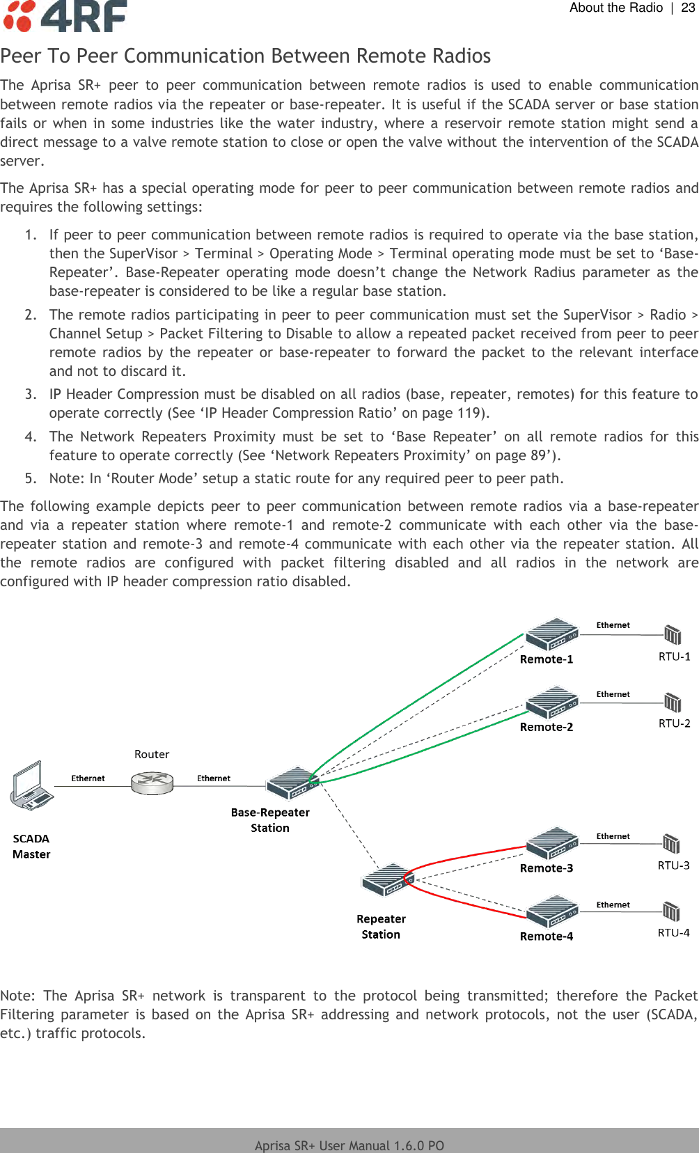  About the Radio  |  23  Aprisa SR+ User Manual 1.6.0 PO  Peer To Peer Communication Between Remote Radios The  Aprisa  SR+  peer  to  peer  communication  between  remote  radios  is  used  to  enable  communication between remote radios via the repeater or base-repeater. It is useful if the SCADA server or base station fails or when in some industries like the water industry, where a reservoir remote station might send a direct message to a valve remote station to close or open the valve without the intervention of the SCADA server. The Aprisa SR+ has a special operating mode for peer to peer communication between remote radios and requires the following settings: 1.  If peer to peer communication between remote radios is required to operate via the base station, then the SuperVisor &gt; Terminal &gt; Operating Mode &gt; Terminal operating mode must be set to ‘Base-Repeater’.  Base-Repeater  operating  mode  doesn’t  change  the  Network  Radius  parameter  as  the base-repeater is considered to be like a regular base station. 2.  The remote radios participating in peer to peer communication must set the SuperVisor &gt; Radio &gt; Channel Setup &gt; Packet Filtering to Disable to allow a repeated packet received from peer to peer remote radios  by  the repeater  or  base-repeater  to  forward the  packet to the  relevant interface and not to discard it. 3.  IP Header Compression must be disabled on all radios (base, repeater, remotes) for this feature to operate correctly (See ‘IP Header Compression Ratio’ on page 119). 4. The  Network  Repeaters  Proximity  must  be  set  to  ‘Base  Repeater’  on  all  remote  radios  for  this feature to operate correctly (See ‘Network Repeaters Proximity’ on page 89’). 5.  Note: In ‘Router Mode’ setup a static route for any required peer to peer path.  The following  example depicts  peer  to  peer communication  between  remote radios  via  a  base-repeater and  via  a  repeater  station  where  remote-1  and  remote-2  communicate  with  each  other  via  the  base-repeater station  and remote-3  and  remote-4  communicate  with  each other via  the  repeater station. All the  remote  radios  are  configured  with  packet  filtering  disabled  and  all  radios  in  the  network  are configured with IP header compression ratio disabled.     Note:  The  Aprisa  SR+  network  is  transparent  to  the  protocol  being  transmitted;  therefore  the  Packet Filtering  parameter  is based  on  the  Aprisa  SR+  addressing  and network  protocols,  not  the user  (SCADA, etc.) traffic protocols.  