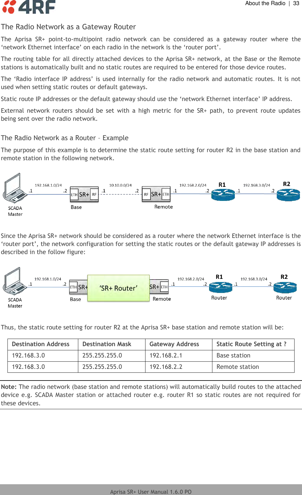  About the Radio  |  33  Aprisa SR+ User Manual 1.6.0 PO  The Radio Network as a Gateway Router The  Aprisa  SR+  point-to-multipoint  radio  network  can  be  considered  as  a  gateway  router  where  the ‘network Ethernet interface’ on each radio in the network is the ‘router port’.   The routing table for all directly attached devices to the Aprisa SR+ network, at the Base or the Remote stations is automatically built and no static routes are required to be entered for those device routes.  The ‘Radio interface IP address’ is used internally for the radio network and automatic routes.  It is not used when setting static routes or default gateways. Static route IP addresses or the default gateway should use the ‘network Ethernet interface’ IP address.  External  network  routers  should  be  set  with  a  high  metric  for  the  SR+  path,  to  prevent  route  updates being sent over the radio network.  The Radio Network as a Router – Example  The purpose of this example is to determine the static route setting for router R2 in the base station and remote station in the following network.    Since the Aprisa SR+ network should be considered as a router where the network Ethernet interface is the ‘router port’, the network configuration for setting the static routes or the default gateway IP addresses is described in the follow figure:    Thus, the static route setting for router R2 at the Aprisa SR+ base station and remote station will be:  Destination Address  Destination Mask Gateway Address  Static Route Setting at ? 192.168.3.0 255.255.255.0 192.168.2.1 Base station 192.168.3.0 255.255.255.0 192.168.2.2 Remote station  Note: The radio network (base station and remote stations) will automatically build routes to the attached device e.g. SCADA Master station or attached router e.g. router R1 so static routes are not required for these devices.  