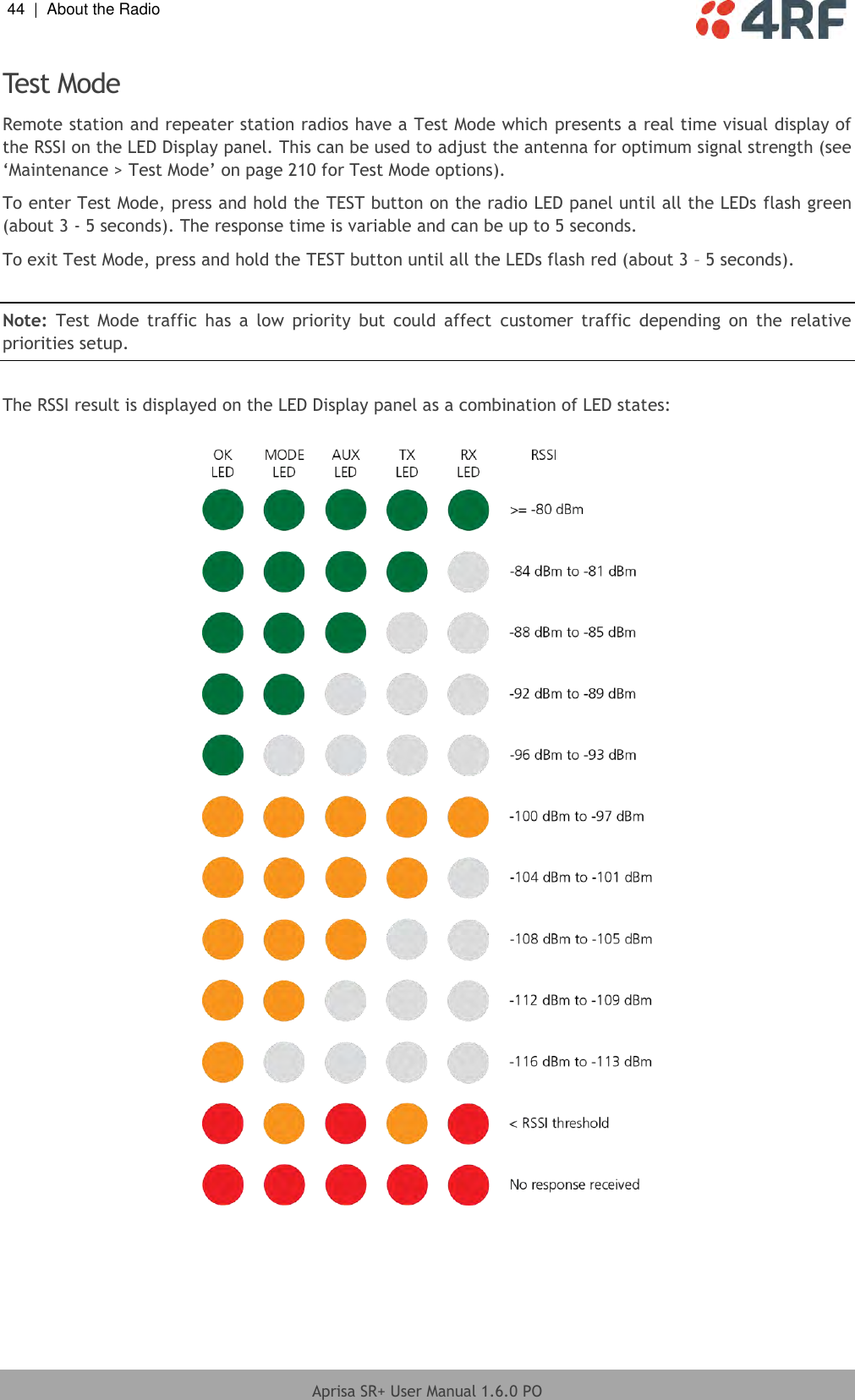 44  |  About the Radio   Aprisa SR+ User Manual 1.6.0 PO  Test Mode Remote station and repeater station radios have a Test Mode which presents a real time visual display of the RSSI on the LED Display panel. This can be used to adjust the antenna for optimum signal strength (see ‘Maintenance &gt; Test Mode’ on page 210 for Test Mode options). To enter Test Mode, press and hold the TEST button on the radio LED panel until all the LEDs flash green (about 3 - 5 seconds). The response time is variable and can be up to 5 seconds. To exit Test Mode, press and hold the TEST button until all the LEDs flash red (about 3 – 5 seconds).  Note:  Test  Mode  traffic  has  a  low  priority  but  could  affect  customer  traffic  depending  on  the  relative priorities setup.  The RSSI result is displayed on the LED Display panel as a combination of LED states:    