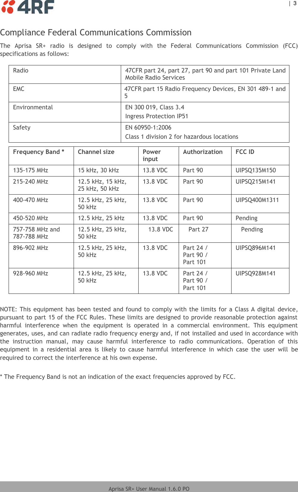    |  3  Aprisa SR+ User Manual 1.6.0 PO  Compliance Federal Communications Commission The  Aprisa  SR+  radio  is  designed  to  comply  with  the  Federal  Communications  Commission  (FCC) specifications as follows:  Radio  47CFR part 24, part 27, part 90 and part 101 Private Land Mobile Radio Services EMC 47CFR part 15 Radio Frequency Devices, EN 301 489-1 and 5 Environmental EN 300 019, Class 3.4 Ingress Protection IP51 Safety EN 60950-1:2006 Class 1 division 2 for hazardous locations  Frequency Band * Channel size Power input Authorization FCC ID 135-175 MHz 15 kHz, 30 kHz 13.8 VDC Part 90 UIPSQ135M150 215-240 MHz 12.5 kHz, 15 kHz, 25 kHz, 50 kHz 13.8 VDC Part 90 UIPSQ215M141 400-470 MHz 12.5 kHz, 25 kHz, 50 kHz 13.8 VDC Part 90 UIPSQ400M1311 450-520 MHz 12.5 kHz, 25 kHz 13.8 VDC Part 90 Pending 896-902 MHz 12.5 kHz, 25 kHz, 50 kHz 13.8 VDC Part 24 / Part 90 / Part 101 UIPSQ896M141 928-960 MHz 12.5 kHz, 25 kHz, 50 kHz 13.8 VDC Part 24 / Part 90 / Part 101 UIPSQ928M141   NOTE: This equipment has been tested and found to comply with the limits for a Class A digital  device, pursuant to part 15 of the FCC Rules. These limits are designed to provide reasonable protection against harmful  interference  when  the  equipment  is  operated  in  a  commercial  environment.  This  equipment generates, uses, and can radiate radio frequency energy and, if not installed and used in accordance with the  instruction  manual,  may  cause  harmful  interference  to  radio  communications.  Operation  of  this equipment  in  a  residential  area  is  likely  to  cause  harmful  interference  in  which  case  the  user  will  be required to correct the interference at his own expense.  * The Frequency Band is not an indication of the exact frequencies approved by FCC.  787-788 MHz 50 kHz 757-758 MHz and 12.5 kHz, 25 kHz, 13.8 VDC Part 27 Pending 
