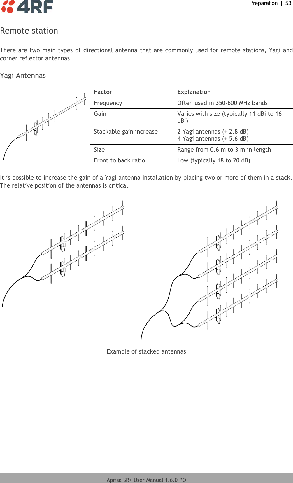  Preparation  |  53  Aprisa SR+ User Manual 1.6.0 PO  Remote station  There are two main types  of directional antenna  that are  commonly used for  remote stations, Yagi  and corner reflector antennas.  Yagi Antennas   Factor Explanation Frequency Often used in 350-600 MHz bands Gain Varies with size (typically 11 dBi to 16 dBi) Stackable gain increase 2 Yagi antennas (+ 2.8 dB) 4 Yagi antennas (+ 5.6 dB) Size Range from 0.6 m to 3 m in length Front to back ratio Low (typically 18 to 20 dB)  It is possible to increase the gain of a Yagi antenna installation by placing two or more of them in a stack. The relative position of the antennas is critical.    Example of stacked antennas  