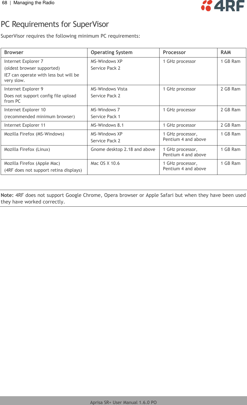 68  |  Managing the Radio   Aprisa SR+ User Manual 1.6.0 PO  PC Requirements for SuperVisor SuperVisor requires the following minimum PC requirements:  Browser Operating System Processor RAM Internet Explorer 7 (oldest browser supported) IE7 can operate with less but will be very slow. MS-Windows XP Service Pack 2 1 GHz processor 1 GB Ram Internet Explorer 9 Does not support config file upload from PC MS-Windows Vista Service Pack 2 1 GHz processor 2 GB Ram Internet Explorer 10 (recommended minimum browser) MS-Windows 7 Service Pack 1 1 GHz processor 2 GB Ram Internet Explorer 11 MS-Windows 8.1 1 GHz processor 2 GB Ram Mozilla Firefox (MS-Windows) MS-Windows XP Service Pack 2 1 GHz processor, Pentium 4 and above 1 GB Ram Mozilla Firefox (Linux)  Gnome desktop 2.18 and above 1 GHz processor, Pentium 4 and above 1 GB Ram Mozilla Firefox (Apple Mac) (4RF does not support retina displays) Mac OS X 10.6 1 GHz processor, Pentium 4 and above 1 GB Ram   Note: 4RF does not support Google Chrome, Opera browser or Apple Safari but when they have been used they have worked correctly.  