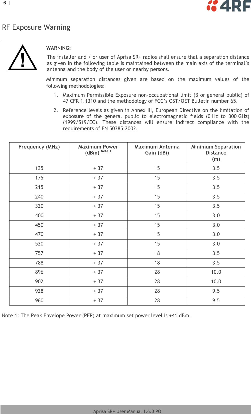 6  |     Aprisa SR+ User Manual 1.6.0 PO  RF Exposure Warning   WARNING: The installer and / or user of Aprisa SR+ radios shall ensure that a separation distance as given in the following table is maintained between the main axis of the terminal’s antenna and the body of the user or nearby persons. Minimum  separation  distances  given  are  based  on  the  maximum  values  of  the following methodologies: 1.  Maximum Permissible Exposure non-occupational limit (B or general public) of 47 CFR 1.1310 and the methodology of FCC’s OST/OET Bulletin number 65. 2.  Reference levels as given in Annex III, European Directive on the limitation of exposure  of  the  general  public  to  electromagnetic  fields  (0 Hz  to  300 GHz) (1999/519/EC).  These  distances  will  ensure  indirect  compliance  with  the requirements of EN 50385:2002.   Frequency (MHz) Maximum Power (dBm) Note 1 Maximum Antenna Gain (dBi) Minimum Separation Distance (m) 135 + 37 15 3.5 175 + 37 15 3.5 215 + 37 15 3.5 240 + 37 15 3.5 320 + 37 15 3.5 400 + 37 15 3.0 450 + 37 15 3.0 470 + 37 15 3.0 520 + 37 15 3.0 757 + 37 18 3.5 788 + 37 18 3.5 896 + 37 28 10.0 902 + 37 28 10.0 928 + 37 28 9.5 960 + 37 28 9.5  Note 1: The Peak Envelope Power (PEP) at maximum set power level is +41 dBm.  