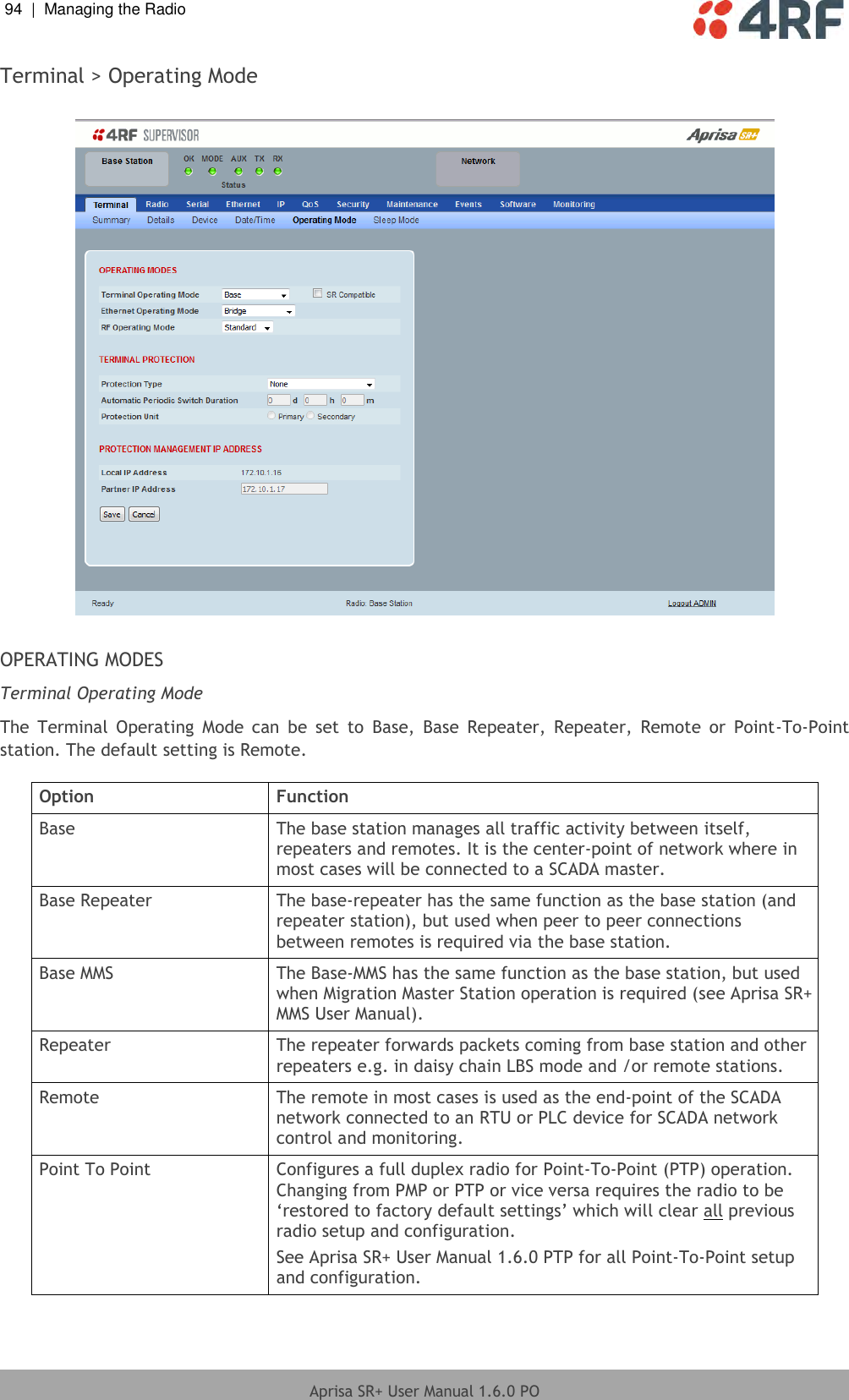 94  |  Managing the Radio   Aprisa SR+ User Manual 1.6.0 PO  Terminal &gt; Operating Mode    OPERATING MODES Terminal Operating Mode The  Terminal  Operating  Mode  can  be  set  to  Base,  Base  Repeater,  Repeater,  Remote  or  Point-To-Point station. The default setting is Remote.  Option Function Base The base station manages all traffic activity between itself, repeaters and remotes. It is the center-point of network where in most cases will be connected to a SCADA master. Base Repeater The base-repeater has the same function as the base station (and repeater station), but used when peer to peer connections between remotes is required via the base station. Base MMS The Base-MMS has the same function as the base station, but used when Migration Master Station operation is required (see Aprisa SR+ MMS User Manual). Repeater The repeater forwards packets coming from base station and other repeaters e.g. in daisy chain LBS mode and /or remote stations. Remote The remote in most cases is used as the end-point of the SCADA network connected to an RTU or PLC device for SCADA network control and monitoring. Point To Point Configures a full duplex radio for Point-To-Point (PTP) operation. Changing from PMP or PTP or vice versa requires the radio to be ‘restored to factory default settings’ which will clear all previous radio setup and configuration. See Aprisa SR+ User Manual 1.6.0 PTP for all Point-To-Point setup and configuration.    