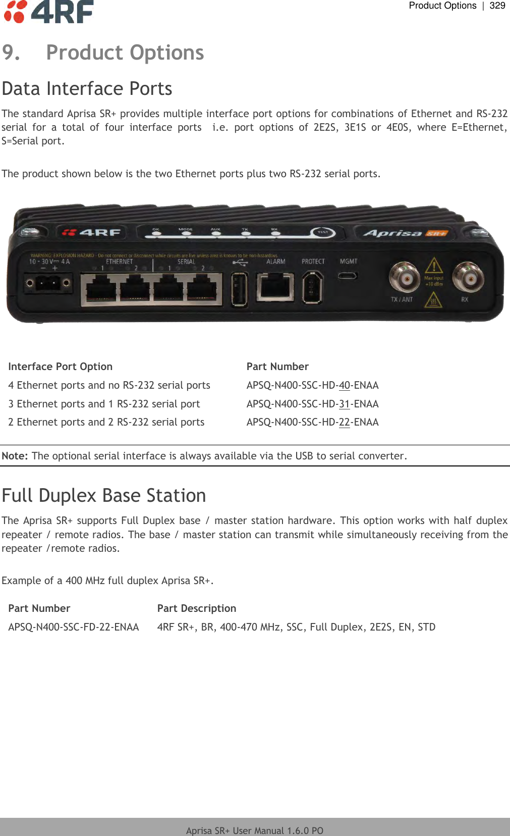  Product Options  |  329  Aprisa SR+ User Manual 1.6.0 PO  9. Product Options Data Interface Ports The standard Aprisa SR+ provides multiple interface port options for combinations of Ethernet and RS-232 serial  for  a  total  of  four  interface  ports    i.e.  port  options  of  2E2S,  3E1S  or  4E0S,  where  E=Ethernet, S=Serial port.  The product shown below is the two Ethernet ports plus two RS-232 serial ports.     Interface Port Option Part Number 4 Ethernet ports and no RS-232 serial ports APSQ-N400-SSC-HD-40-ENAA 3 Ethernet ports and 1 RS-232 serial port APSQ-N400-SSC-HD-31-ENAA 2 Ethernet ports and 2 RS-232 serial ports APSQ-N400-SSC-HD-22-ENAA  Note: The optional serial interface is always available via the USB to serial converter.  Full Duplex Base Station The Aprisa SR+ supports Full Duplex base / master station hardware. This option works with half duplex repeater / remote radios. The base / master station can transmit while simultaneously receiving from the repeater /remote radios.   Example of a 400 MHz full duplex Aprisa SR+.  Part Number Part Description APSQ-N400-SSC-FD-22-ENAA 4RF SR+, BR, 400-470 MHz, SSC, Full Duplex, 2E2S, EN, STD  