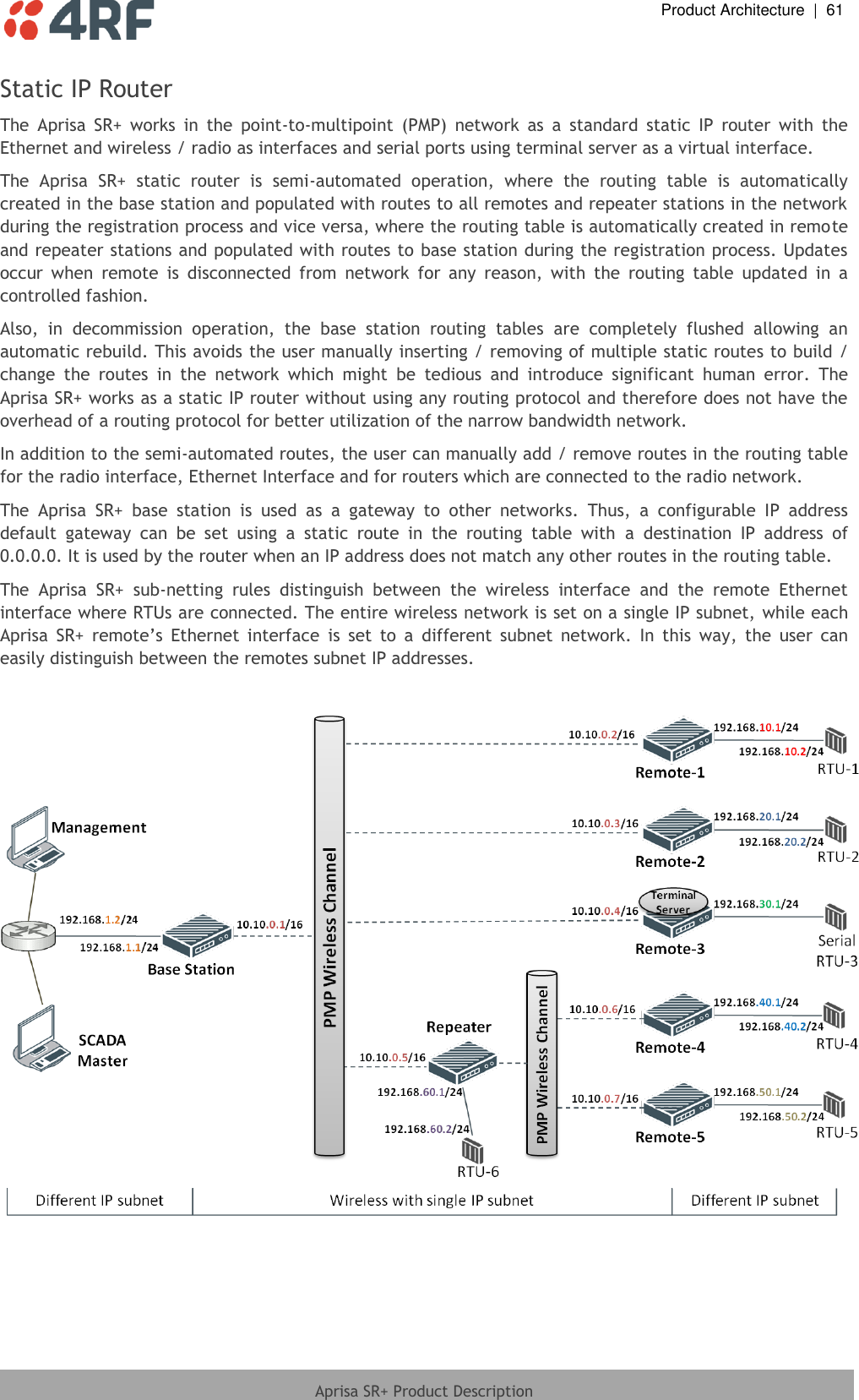  Product Architecture  |  61  Aprisa SR+ Product Description  Static IP Router The  Aprisa  SR+  works  in  the  point-to-multipoint  (PMP)  network  as  a  standard  static  IP  router  with  the Ethernet and wireless / radio as interfaces and serial ports using terminal server as a virtual interface. The  Aprisa  SR+  static  router  is  semi-automated  operation,  where  the  routing  table  is  automatically created in the base station and populated with routes to all remotes and repeater stations in the network during the registration process and vice versa, where the routing table is automatically created in remote and repeater stations and populated with routes to base station during the registration process. Updates occur  when  remote  is  disconnected  from  network  for  any  reason,  with  the  routing  table  updated  in  a controlled fashion. Also,  in  decommission  operation,  the  base  station  routing  tables  are  completely  flushed  allowing  an automatic rebuild. This avoids the user manually inserting / removing of multiple static routes to build / change  the  routes  in  the  network  which  might  be  tedious  and  introduce  significant  human  error.  The Aprisa SR+ works as a static IP router without using any routing protocol and therefore does not have the overhead of a routing protocol for better utilization of the narrow bandwidth network. In addition to the semi-automated routes, the user can manually add / remove routes in the routing table for the radio interface, Ethernet Interface and for routers which are connected to the radio network.  The  Aprisa  SR+  base  station  is  used  as  a  gateway  to  other  networks.  Thus,  a  configurable  IP  address default  gateway  can  be  set  using  a  static  route  in  the  routing  table  with  a  destination  IP  address  of 0.0.0.0. It is used by the router when an IP address does not match any other routes in the routing table. The  Aprisa  SR+  sub-netting  rules  distinguish  between  the  wireless  interface  and  the  remote  Ethernet interface where RTUs are connected. The entire wireless network is set on a single IP subnet, while each Aprisa  SR+  remote’s  Ethernet  interface  is  set  to  a  different  subnet  network.  In  this  way,  the  user  can easily distinguish between the remotes subnet IP addresses.    