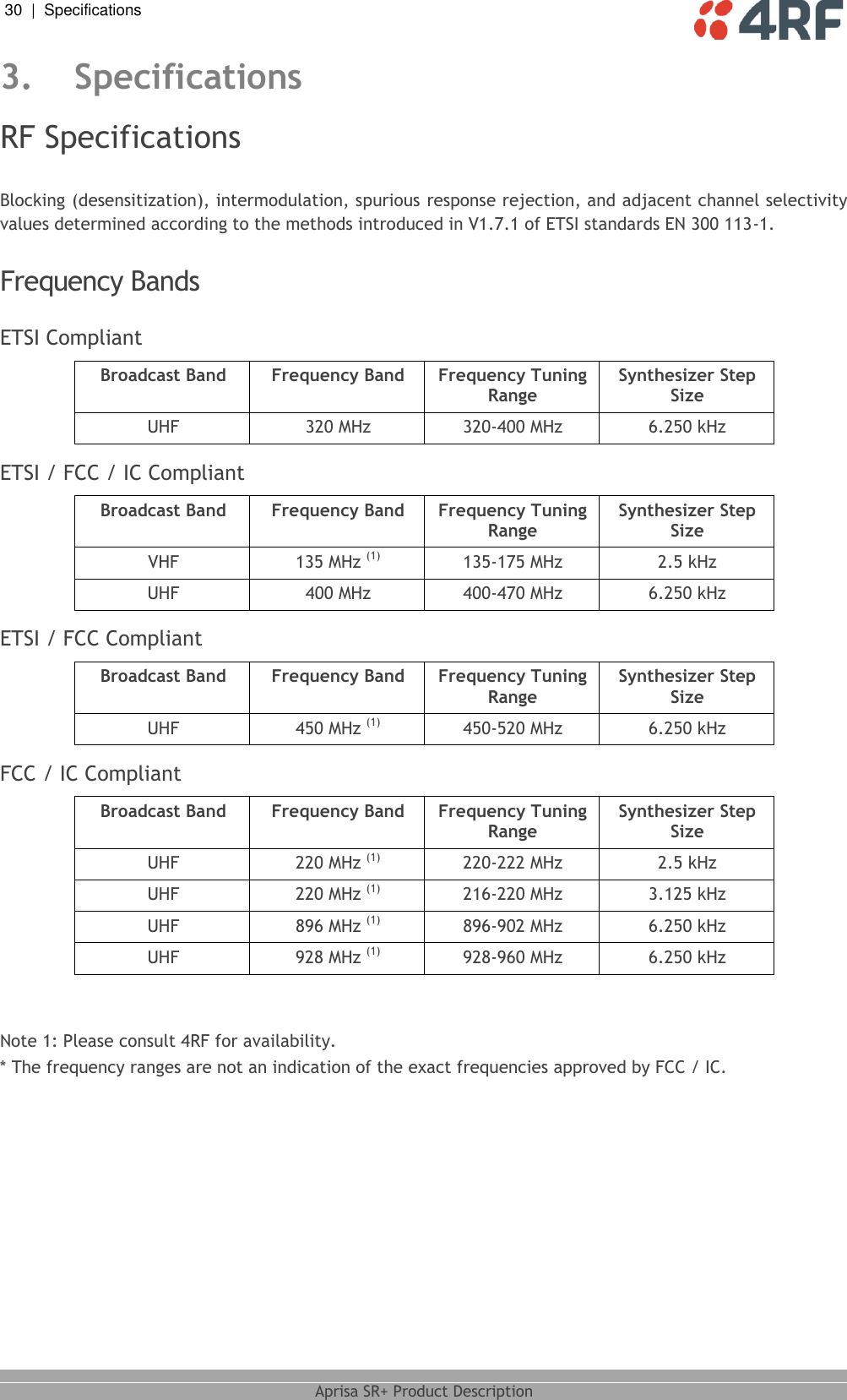 30  |  Specifications   Aprisa SR+ Product Description  3. Specifications RF Specifications  Blocking (desensitization), intermodulation, spurious response rejection, and adjacent channel selectivity values determined according to the methods introduced in V1.7.1 of ETSI standards EN 300 113-1.  Frequency Bands  ETSI Compliant Broadcast Band Frequency Band Frequency Tuning Range Synthesizer Step Size UHF 320 MHz 320-400 MHz 6.250 kHz  ETSI / FCC / IC Compliant Broadcast Band Frequency Band Frequency Tuning Range Synthesizer Step Size VHF 135 MHz (1) 135-175 MHz 2.5 kHz UHF 400 MHz 400-470 MHz 6.250 kHz  ETSI / FCC Compliant Broadcast Band Frequency Band Frequency Tuning Range Synthesizer Step Size UHF 450 MHz (1) 450-520 MHz 6.250 kHz  FCC / IC Compliant Broadcast Band Frequency Band Frequency Tuning Range Synthesizer Step Size (1)(1)UHF 896 MHz (1) 896-902 MHz 6.250 kHz UHF 928 MHz (1) 928-960 MHz 6.250 kHz   Note 1: Please consult 4RF for availability.  UHF 220 MHz   220-222 MHz 2.5 kHz UHF 220 MHz   216-220 MHz 3.125 kHz * The frequency ranges are not an indication of the exact frequencies approved by FCC / IC.