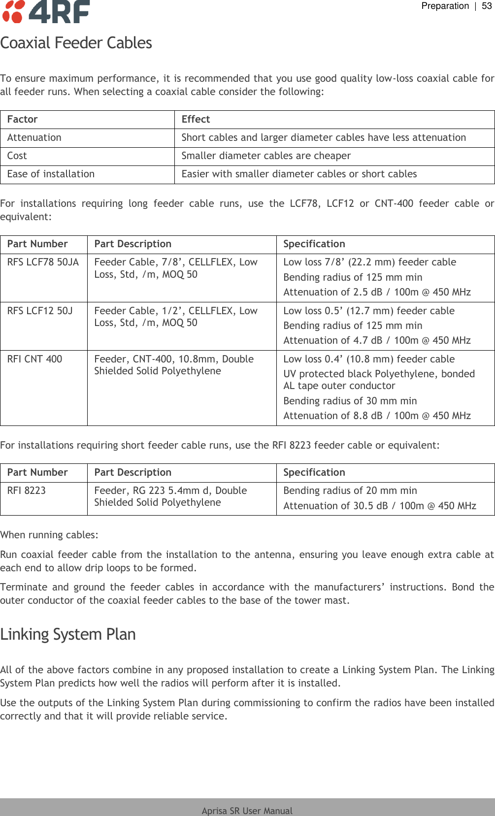  Preparation  |  53  Aprisa SR User Manual  Coaxial Feeder Cables  To ensure maximum performance, it is recommended that you use good quality low-loss coaxial cable for all feeder runs. When selecting a coaxial cable consider the following:  Factor Effect Attenuation Short cables and larger diameter cables have less attenuation Cost Smaller diameter cables are cheaper Ease of installation Easier with smaller diameter cables or short cables  For  installations  requiring  long  feeder  cable  runs,  use  the  LCF78,  LCF12  or  CNT-400  feeder  cable  or equivalent:  Part Number Part Description Specification RFS LCF78 50JA Feeder Cable, 7/8’, CELLFLEX, Low Loss, Std, /m, MOQ 50 Low loss 7/8’ (22.2 mm) feeder cable Bending radius of 125 mm min Attenuation of 2.5 dB / 100m @ 450 MHz RFS LCF12 50J Feeder Cable, 1/2’, CELLFLEX, Low Loss, Std, /m, MOQ 50 Low loss 0.5’ (12.7 mm) feeder cable Bending radius of 125 mm min Attenuation of 4.7 dB / 100m @ 450 MHz RFI CNT 400 Feeder, CNT-400, 10.8mm, Double Shielded Solid Polyethylene Low loss 0.4’ (10.8 mm) feeder cable UV protected black Polyethylene, bonded AL tape outer conductor Bending radius of 30 mm min Attenuation of 8.8 dB / 100m @ 450 MHz  For installations requiring short feeder cable runs, use the RFI 8223 feeder cable or equivalent:  Part Number Part Description Specification RFI 8223 Feeder, RG 223 5.4mm d, Double Shielded Solid Polyethylene Bending radius of 20 mm min  Attenuation of 30.5 dB / 100m @ 450 MHz  When running cables: Run coaxial feeder cable from the installation to the antenna, ensuring you leave enough extra cable at each end to allow drip loops to be formed. Terminate  and  ground  the  feeder  cables  in  accordance  with  the  manufacturers’  instructions.  Bond  the outer conductor of the coaxial feeder cables to the base of the tower mast.  Linking System Plan  All of the above factors combine in any proposed installation to create a Linking System Plan. The Linking System Plan predicts how well the radios will perform after it is installed. Use the outputs of the Linking System Plan during commissioning to confirm the radios have been installed correctly and that it will provide reliable service. 