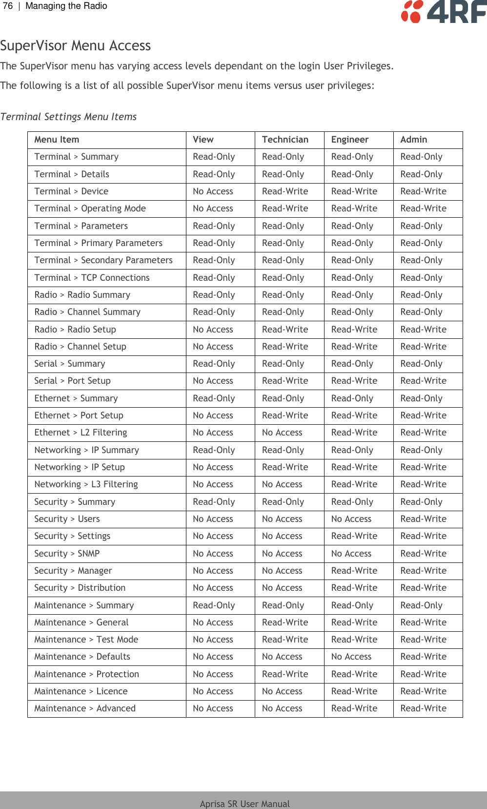 76  |  Managing the Radio   Aprisa SR User Manual  SuperVisor Menu Access The SuperVisor menu has varying access levels dependant on the login User Privileges. The following is a list of all possible SuperVisor menu items versus user privileges:  Terminal Settings Menu Items  Menu Item View Technician Engineer Admin Terminal &gt; Summary Read-Only Read-Only Read-Only Read-Only Terminal &gt; Details Read-Only Read-Only Read-Only Read-Only Terminal &gt; Device No Access Read-Write Read-Write Read-Write Terminal &gt; Operating Mode No Access Read-Write Read-Write Read-Write Terminal &gt; Parameters Read-Only Read-Only Read-Only Read-Only Terminal &gt; Primary Parameters Read-Only Read-Only Read-Only Read-Only Terminal &gt; Secondary Parameters Read-Only Read-Only Read-Only Read-Only Terminal &gt; TCP Connections Read-Only Read-Only Read-Only Read-Only Radio &gt; Radio Summary Read-Only Read-Only Read-Only Read-Only Radio &gt; Channel Summary Read-Only Read-Only Read-Only Read-Only Radio &gt; Radio Setup No Access Read-Write Read-Write Read-Write Radio &gt; Channel Setup No Access Read-Write Read-Write Read-Write Serial &gt; Summary Read-Only Read-Only Read-Only Read-Only Serial &gt; Port Setup No Access Read-Write Read-Write Read-Write Ethernet &gt; Summary Read-Only Read-Only Read-Only Read-Only Ethernet &gt; Port Setup No Access Read-Write Read-Write Read-Write Ethernet &gt; L2 Filtering No Access No Access Read-Write Read-Write Networking &gt; IP Summary Read-Only Read-Only Read-Only Read-Only Networking &gt; IP Setup No Access Read-Write Read-Write Read-Write Networking &gt; L3 Filtering No Access No Access Read-Write Read-Write Security &gt; Summary Read-Only Read-Only Read-Only Read-Only Security &gt; Users No Access No Access No Access Read-Write Security &gt; Settings No Access No Access Read-Write Read-Write Security &gt; SNMP No Access No Access No Access Read-Write Security &gt; Manager No Access No Access Read-Write Read-Write Security &gt; Distribution No Access No Access Read-Write Read-Write Maintenance &gt; Summary Read-Only Read-Only Read-Only Read-Only Maintenance &gt; General No Access Read-Write Read-Write Read-Write Maintenance &gt; Test Mode No Access Read-Write Read-Write Read-Write Maintenance &gt; Defaults No Access No Access No Access Read-Write Maintenance &gt; Protection No Access Read-Write Read-Write Read-Write Maintenance &gt; Licence No Access No Access Read-Write Read-Write Maintenance &gt; Advanced No Access No Access Read-Write Read-Write  