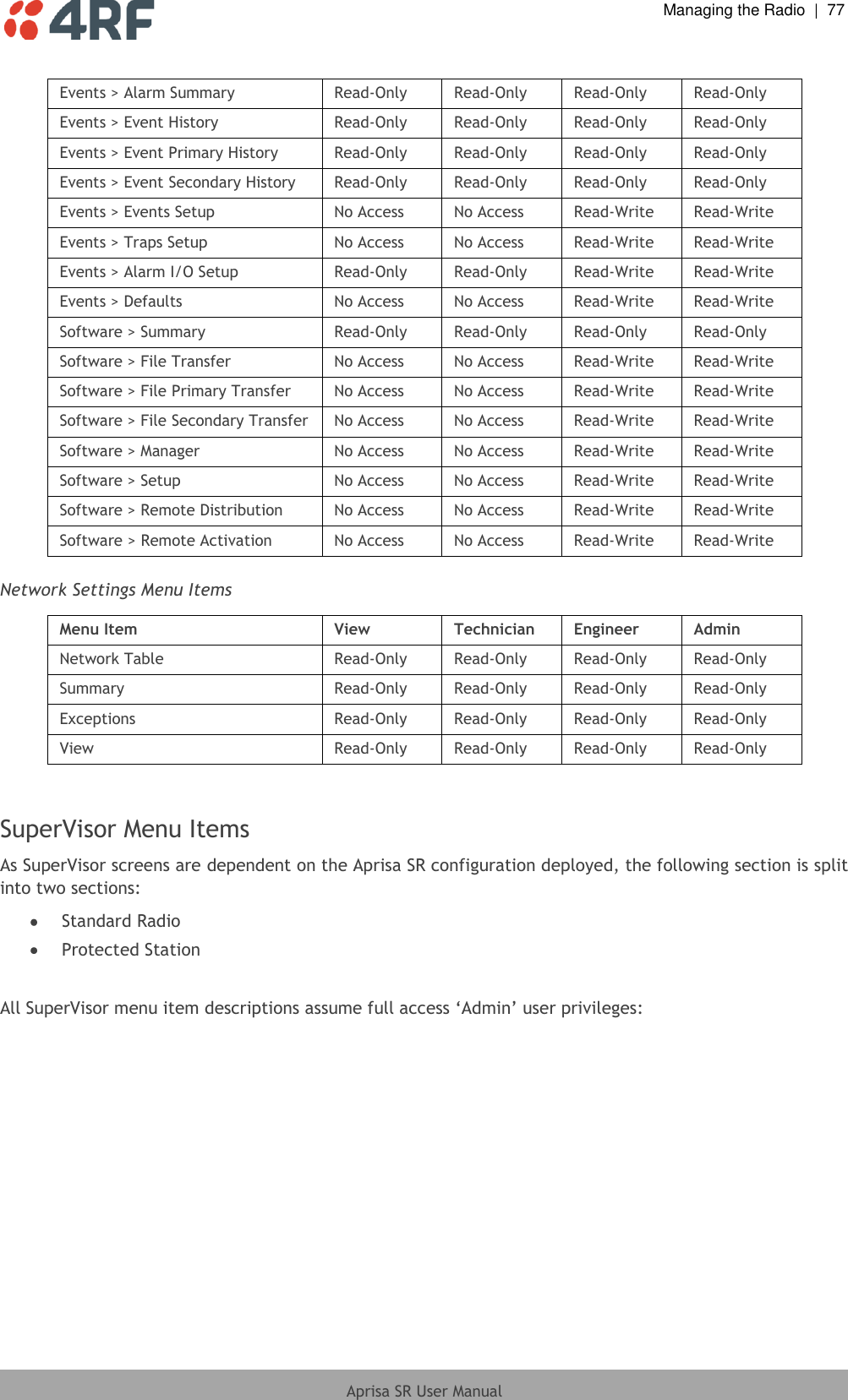  Managing the Radio  |  77  Aprisa SR User Manual   Events &gt; Alarm Summary Read-Only Read-Only Read-Only Read-Only Events &gt; Event History Read-Only Read-Only Read-Only Read-Only Events &gt; Event Primary History Read-Only Read-Only Read-Only Read-Only Events &gt; Event Secondary History Read-Only Read-Only Read-Only Read-Only Events &gt; Events Setup No Access No Access Read-Write Read-Write Events &gt; Traps Setup No Access No Access Read-Write Read-Write Events &gt; Alarm I/O Setup Read-Only Read-Only Read-Write Read-Write Events &gt; Defaults No Access No Access Read-Write Read-Write Software &gt; Summary Read-Only Read-Only Read-Only Read-Only Software &gt; File Transfer No Access No Access Read-Write Read-Write Software &gt; File Primary Transfer No Access No Access Read-Write Read-Write Software &gt; File Secondary Transfer No Access No Access Read-Write Read-Write Software &gt; Manager No Access No Access Read-Write Read-Write Software &gt; Setup No Access No Access Read-Write Read-Write Software &gt; Remote Distribution No Access No Access Read-Write Read-Write Software &gt; Remote Activation No Access No Access Read-Write Read-Write  Network Settings Menu Items  Menu Item View Technician Engineer Admin Network Table Read-Only Read-Only Read-Only Read-Only Summary Read-Only Read-Only Read-Only Read-Only Exceptions Read-Only Read-Only Read-Only Read-Only View Read-Only Read-Only Read-Only Read-Only  SuperVisor Menu Items As SuperVisor screens are dependent on the Aprisa SR configuration deployed, the following section is split into two sections:   Standard Radio   Protected Station  All SuperVisor menu item descriptions assume full access ‘Admin’ user privileges:  