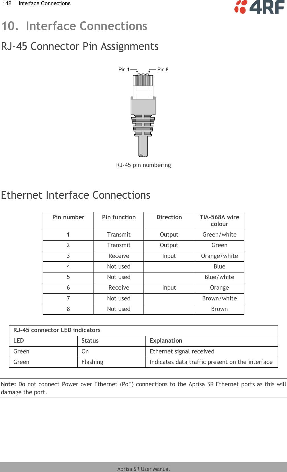 142  |  Interface Connections   Aprisa SR User Manual  10. Interface Connections RJ-45 Connector Pin Assignments   RJ-45 pin numbering   Ethernet Interface Connections  Pin number Pin function Direction TIA-568A wire colour 1 Transmit Output Green/white 2 Transmit Output Green 3 Receive Input Orange/white 4 Not used  Blue 5 Not used  Blue/white 6 Receive Input Orange 7 Not used  Brown/white 8 Not used  Brown  RJ-45 connector LED indicators LED Status Explanation Green On Ethernet signal received Green Flashing Indicates data traffic present on the interface  Note: Do not connect Power over Ethernet (PoE) connections to the Aprisa SR Ethernet ports as this will damage the port. 
