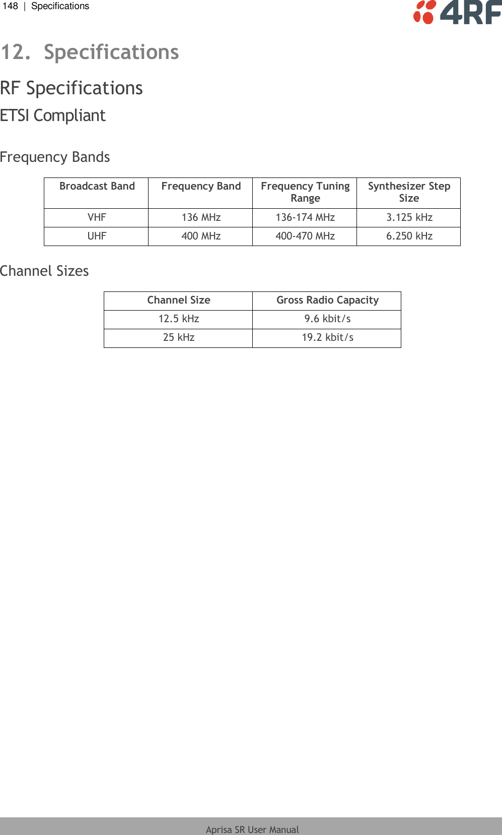 148  |  Specifications   Aprisa SR User Manual  12. Specifications RF Specifications ETSI Compliant  Frequency Bands  Broadcast Band Frequency Band Frequency Tuning Range Synthesizer Step Size VHF 136 MHz 136-174 MHz 3.125 kHz UHF 400 MHz 400-470 MHz 6.250 kHz  Channel Sizes  Channel Size Gross Radio Capacity 12.5 kHz 9.6 kbit/s 25 kHz 19.2 kbit/s  