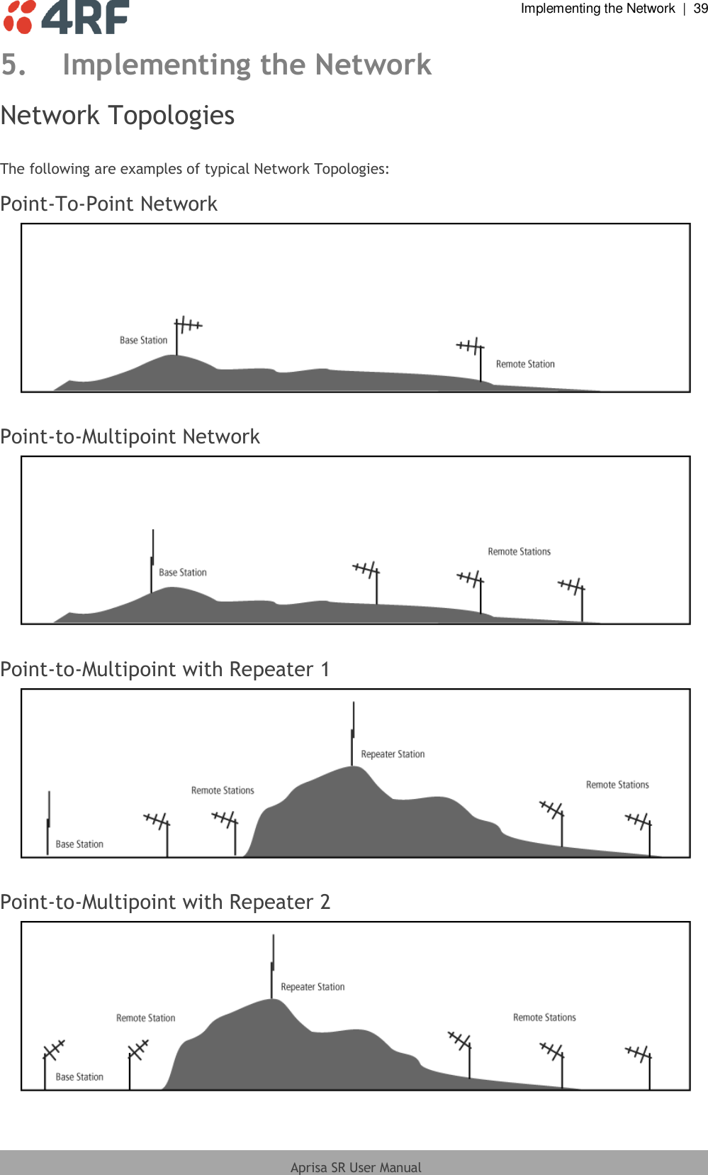  Implementing the Network  |  39  Aprisa SR User Manual  5. Implementing the Network Network Topologies  The following are examples of typical Network Topologies: Point-To-Point Network   Point-to-Multipoint Network   Point-to-Multipoint with Repeater 1   Point-to-Multipoint with Repeater 2   